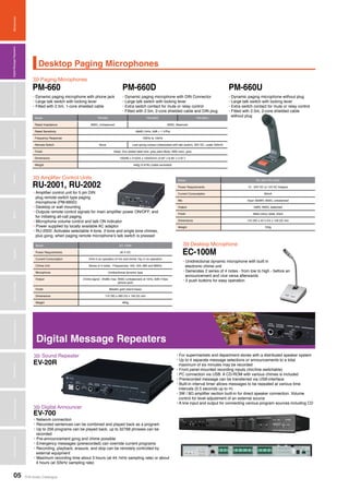 05
MicrophonesWirelessSystemsBeamSteeringMicrophoneDigitalMessageRepeatersMixersAmplifiersSpeakersConferenceSystemsMegaphonesProfessionalAudioSecurity&SafetyTechnicalColumn
Desktop Paging Microphones
PM-660 PM-660D PM-660U
• Dynamic paging microphone with phone jack
• Large talk switch with locking lever
• Fitted with 2.5m, 1-core shielded cable
• Dynamic paging microphone with DIN Connector
• Large talk switch with locking lever
• Extra switch contact for mute or relay control
• Fitted with 2.5m, 2-core shielded cable and DIN plug
• Dynamic paging microphone without plug
• Large talk switch with locking lever
• Extra switch contact for mute or relay control
• Fitted with 2.5m, 2-core shielded cable
without plugModel PM-660 PM-660D PM-660U
Rated Impedance 600Ω, Unbalanced 600Ω, Balanced
Rated Sensitivity -58dB (1kHz, 0dB = 1 V/Pa)
Frequency Response 100Hz to 10kHz
Remote Switch None Leaf spring contact (interlocked with talk switch), 30V DC, under 500mA
Finish Head: Zinc plated steel wire, grey paint Body: ABS resin, grey
Dimensions 100(W) x 215(H) x 150(D)mm (3.94” x 8.46” x 5.91”)
Weight 440g (0.97lb) (cable excluded)
Model RU-2001/RU-2002
Power Requirements 12 - 24V DC or 12V AC Adaptor
Current Consumption 60mA
Mic Input -62dBV, 600Ω, unbalanced
Output 0dBV, 600Ω, balanced
Finish Steel colour plate, black
Dimensions 124 (W) x 42.5 (H) x 159 (D) mm
Weight 700g
Model EC-100M
Power Requirements 30 V DC
Current Consumption 2mA in an operation of mic and chime 10μ in no operation
Chime Unit Series of 4 notes - Frequencies: 442, 553, 660 and 883Hz
Microphone Unidirectional dynamic type
Output Chime signal: -45dBv max. 600Ω (unbalanced) at 1kHz, 0dB-1V/pa
(phone jack)
Finish Metallic gold (stand base)
Dimensions 112 (W) x 293 (H) x 150 (D) mm
Weight 465g
Paging Microphones>>>
EC-100M
• Unidirectional dynamic microphone with built in
electronic chime unit
• Generates 2 series of 4 notes - from low to high - before an
announcement and vice versa afterwards
• 2 push buttons for easy operation
Desktop Microphone>>>
RU-2001, RU-2002
• Amplifier control unit for 5 pin DIN
plug remote switch type paging
microphone (PM-660D)
• Desktop or wall mounting
• Outputs remote control signals for main amplifier power ON/OFF, and
for initiating all-call paging
• Microphone volume control and talk ON indicator
• Power supplied by locally available AC adaptor
• RU-2002: Activates selectable 4-tone, 2-tone and single tone chimes,
plus gong, when paging remote microphone’s talk switch is pressed
Amplifier Control Units>>>
Sound Repeater>>>
EV-20R
• For supermarkets and department stores with a distributed speaker system
• Up to 4 separate message selections or announcements to a total
maximum of six minutes may be recorded
• Front panel-mounted recording inputs (mic/line switchable)
• PC connection via USB. A CD-ROM with various chimes is included
• Prerecorded message can be transferred via USB-interface
• Built-in interval timer allows messages to be repeated at various time
intervals (0.5 seconds up to ∞)
• 3W / 8Ω amplifier section built-in for direct speaker connection. Volume
control for level adjustment of an external source
• A line input and output for connecting various program sources including CD
TOA Audio CatalogueTOA Audio CatalogueTOA Audio Catalogue
>>> Digital Announcer
EV-700
• Network connection
• Recorded sentences can be combined and played back as a program
• Up to 256 programs can be played back, up to 32768 phrases can be
recorded
• Pre-announcement gong and chime possible
• Emergency messages (prerecorded) can override current programs
• Recording, playback, erasure, and stop can be remotely controlled by
external equipment
• Maximum recording time about 3 hours (at 44.1kHz sampling rate) or about
4 hours (at 32kHz sampling rate)
Digital Message Repeaters
DigitalMessageRepeaters
 