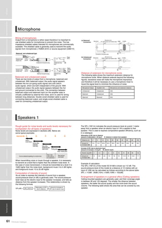 TOA Audio Catalogue61
MicrophonesWirelessSystemsBeamSteeringMicrophoneDigitalMessageRepeatersMixersAmplifiersSpeakersConferenceSystemsMegaphonesProfessionalAudioSecurity&SafetyTechnicalColumn
Microphone
Speakers 1
Wiring of microphones
Balanced and unbalanced output
Rough guide for noise levels and audio levels necessary for
loudspeaker (for all types of speakers)
Computation of intensity of sound
Arrangement of speakers in a general office (Ceiling speakers)
Distance of extension for microphone cords
Output from a microphone is rather weak therefore it is important to
use shielded cable for microphones to prevent line noise. The low
impedance shielded cables intended for microphones are commercially
available. The shielded cable is generally used to transmit the audio
signals from microphones (-70dB/0.3mV) or source equipment (0dB/1V).
There are two kinds of output from a microphone: balanced and
unbalanced. With balanced output, the audio signal appears
between the hot (on-going audio signal) and cold (return
audio signal), which are both independent of the ground. With
unbalanced output, the audio signal appears between the hot
and ground (connected to the cold). The connection between
balanced output and balanced input (on the amplifier side) is
virtually unaffected by external line noise, and it is used for wiring
between long distances. Double cored shielded cable is used for
connecting balanced output, and single-cored shielded cable is
used for connecting unbalanced output.
Noise levels are expressed in decibels (dB). Below are
some typical examples.
As an index to express the intensity of sound from a speaker,
sound-pressure level (in dB) is generally used. The sound-pressure
level rises as the electric input to the speaker increases, and falls as
distance from the speaker increases. This relationship is shown by
the following formula:
Ceiling-mounted speakers are generally used, and their coverage angle
is between 90 and 120 degrees. The smaller the distance between
speakers, the better the sound quality and the more even the sound
volume. The following table shows the area that can be covered by one
speaker.
The SPL (1W/1m) indicates the sound pressure level at a point 1 metre
away from a speaker when an electric input of 1W is applied to that
speaker. This is used to express comparative speaker efficiency, such as
in a catalogue.
SPL(dB) =	 —	 +
When transmitting voice or music through a speaker, it is necessary
to transmit at a level that is higher than the ambient noise level. In
the case of voice transmission, it should be transmitted at a level 5 to
10dB higher than the noise level, background music 3 to 5 dB higher,
and foreground music 15 to 20 dB higher
The following table shows the maximum extension distance for
microphone cords. When distance extends beyond the following
figures, excessive noise will make the microphone impractical,
and therefore it will be necessary to use a microphone mixer to
boost the signal level to minimize the influence of noise.
Microphone Output Amplifier Unit Microphone cord extension distance
Unbalanced Unbalanced 20m
Balanced Unbalanced 20m
Balanced Balanced 80m
SPL (1W/1m
Attenuation of SPL
due to distance
Amount of increase of
SPL due to electric input
Attenuation of SPL due to distance
(amount of attenuation = 20 log D D: distance in metres from speaker)
Increase of SPL due to electronic input
(amount of increase = 10 log W W: electric input)
Distance (m) 2 5 10 15 20 30 40 60 80 100
Amount of
increase (dB)
6.0 14.0 20.0 23.5 26.0 29.5 32.0 35.6 38.1 40.0
Electric Input(W) 1 1.5 3 5 6 10 15 20 30 50
Amount of
increase (dB)
0 2.6 4.8 7.0 7.8 10 11.8 13 14.8 17
Example of calculation:
The SPL (1W/1m) of the model SC-615M is shown as 112 dB. The
sound-pressure level of this model at a distance of 10 metres with an
input of 10W can be calculated as follows according to the above table:
SPL = 112dB - 20dB (10m) +10dB (10W) = 102(dB)
 