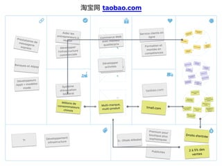 淘宝网 taobao.com
Système
d’évaluation
bilatéral
Développer
l'infrastructure
commerciale
Banques et Alipay
Prestataires de
me...
