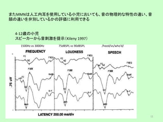 またMMNは人工内耳を使用している小児においても、音の物理的な特性の違い、音
韻の違いを弁別しているかの評価に利用できる
4-12歳の小児
スピーカーから音刺激を提示（Kileny 1997）
1500Hz vs 3000Hz 75dBSPL vs 90dBSPL /heed/vs/who’d/
11
 