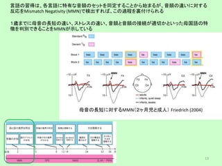 言語の習得は、各言語に特有な音韻のセットを同定することから始まるが、音韻の違いに対する
反応をMismatch Negativity (MMN)で検出すれば、この過程を裏付けられる
１歳までに母音の長短の違い、ストレスの違い、音韻と音韻の接続が適切かといった母国語の特
徴を判別できることをMMNが示している
13
母音の長短に対するMMN（２ヶ月児と成人） Friedrich (2004)
 