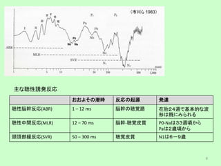 8
おおよその潜時 反応の起源 発達
聴性脳幹反応(ABR) 1 – 12 ms 脳幹の聴覚路 在胎２４週で基本的な波
形は既にみられる
聴性中間反応(MLR) 12 – 70 ms 脳幹-聴覚皮質 P0-Naは３３週頃から
Paは２歳頃から
頭頂部緩反応(SVR) 50 – 300 ms 聴覚皮質 N1は６－９歳
主な聴性誘発反応
（市川ら 1983）
P0
N0 Na
 