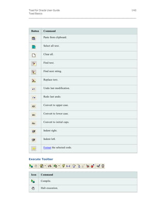 Toad for Oracle User Guide
Toad Basics
140
Button Command
Paste from clipboard.
Select all text.
Clear all.
Find text.
Find next string.
Replace text.
Undo last modification.
Redo last undo.
Convert to upper case.
Convert to lower case.
Convert to initial caps.
Indent right.
Indent left.
Format the selected code.
Execute Toolbar
Icon Command
Compile.
Halt execution.
 