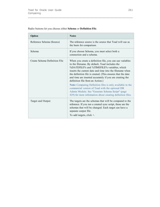 Toad for Oracle User Guide
Comparing
261
Radio buttons let you choose either Schema or Definition File.
Option Notes
Reference Schema (Source) The reference source is the source that Toad will use as
the basis for comparison.
Schema If you choose Schema, you must select both a
connection and a schema.
Create Schema Definition File When you create a definition file, you can use variables
in the filename. By default, Toad includes the
%DATEFILE% and %TIMEFILE% variables, which
inserts the current date and time into the filename when
the definition file is created. (This ensures that the date
and time are inserted accurately if you are creating the
definition file from an Action.)
Note: Comparing Definition files is only available in the
commercial version of Toad with the optional DB
Admin Module. See "Generate Schema Script" (page
429) for more information about creating definition files.
Target and Output The targets are the schemas that will be compared to the
reference. If you run a created sync script, these are the
schemas that will be changed. Each target can have a
separate output file.
To add targets, click +.
 