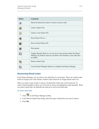 Toad for Oracle User Guide
Managing Projects
475
Button Command
Select the drop down menu to choose an item to add.
Loads a Project File.                     
Creates a new Project File.
Saves Project File as….
Saves Current Project File.
Print project
Toggles Reorder Mode so you can move items around within the Project
Manager. By default, items are included in the hierarchy in the order they
are added.
Remove Dead Links.
Access Project Manager Options to configure the Project Manager.
Removing Dead Links
In the Project Manager, you can remove any dead links in your project. These can include nodes
which no longer exist in the schema, windows tasks which are no longer present and so on.
When you select a type of link to remove, all dead links of that type will be removed. To
remove limited numbers of them, you will need to remove the appropriate nodes manually. When
you remove dead links, all subnodes are removed as well as the dead node.
To remove dead links
1.
Click on the Project Manager toolbar.
2. In the Remove Dead Links dialog, select the types of dead link you want to remove.
3. Click OK.
 