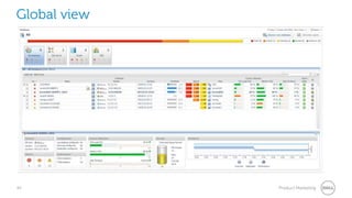 44 Product Marketing
Global view
 
