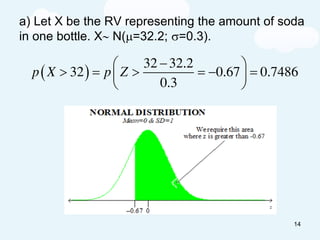a) Let X be the RV representing the amount of soda
in one bottle. X N(=32.2; =0.3).
14
( )
−
 
 =  = − =
 
 
32 32.2
32 0.67 0.7486
0.3
p X p Z
 