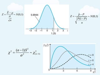 ( , )
X
Z N
n


−
=  0 1
( )
( )
n
n S
 
 −
−
= 
2
2 2
1
2
1
ˆ
( , )
( )
p P
Z N
P P
n
−
= 
−
0 1
1
 