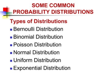 Comprehensive Overview of Common Probability Distributions in ...