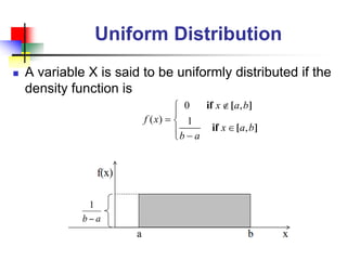 Comprehensive Overview of Common Probability Distributions in ...