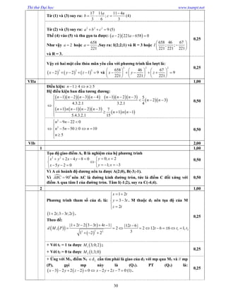 Thi thử Đại học www.toanpt.net
30
Từ (1) và (3) suy ra:
17 11 11 4a
; (4)
3 6 3
a
b c

  
Từ (2) và (3) suy ra: 2 2 2
9 (5)a b c  
Thế (4) vào (5) và thu gọn ta được:   2 221 658 0a a  
Như vậy 2a  hoặc
658
221
a  .Suy ra: I(2;2;1) và R = 3 hoặc
658 46 67
; ;
221 221 221
I
 
 
 
và R = 3.
0,25
Vậy có hai mặt cầu thỏa mãn yêu cầu với phương trình lần lượt là:
     
2 2 2
2 2 1 9x y z      và
2 2 2
658 46 67
9
221 221 221
x y z
     
          
     
0,25
VIIa 1,00
Điều kiện: 1 4 5n n   
Hệ điều kiện ban đầu tương đương:
        
  
     
   
1 2 3 4 1 2 3 5
2 3
4.3.2.1 3.2.1 4
1 1 2 3 7
1 1
5.4.3.2.1 15
n n n n n n n
n n
n n n n n
n n n
      
   
 
      

0,50
2
2
9 22 0
5 50 0 10
5
n n
n n n
n
   

     
 

0,50
VIb 2,00
1 1,00
Tọa độ giao điểm A, B là nghiệm của hệ phương trình
2 2
0; 22 4 8 0
1; 35 2 0
y xx y x y
y xx y
       
 
      
0,50
Vì A có hoành độ dương nên ta được A(2;0), B(­3;­1).
Vì  0
90ABC  nên AC là đường kính đường tròn, tức là điểm C đối xứng với
điểm A qua tâm I của đường tròn. Tâm I(­1;2), suy ra C(­4;4).
0,50
2 1,00
Phương trình tham số của d1 là:
1 2
3 3
2
x t
y t
z t
 

 
 
. M thuộc d1 nên tọa độ của M
 1 2 ;3 3 ;2t t t  .
Theo đề:
  
 
 
1 222 2
|1 2 2 3 3 4 1| |12 6 |
, 2 2 12 6 6 1, 0.
31 2 2
t t t t
d M P t t t
     
          
  
0,25
+ Với t1 = 1 ta được  1 3;0;2M ;
+ Với t2 = 0 ta được  2 1;3;0M
0,25
+ Ứng với M1, điểm N1 2d cần tìm phải là giao của d2 với mp qua M1 và // mp
(P), gọi mp này là (Q1). PT (Q1) là:
   3 2 2 2 0 2 2 7 0 (1)x y z x y z          .
0,25
 