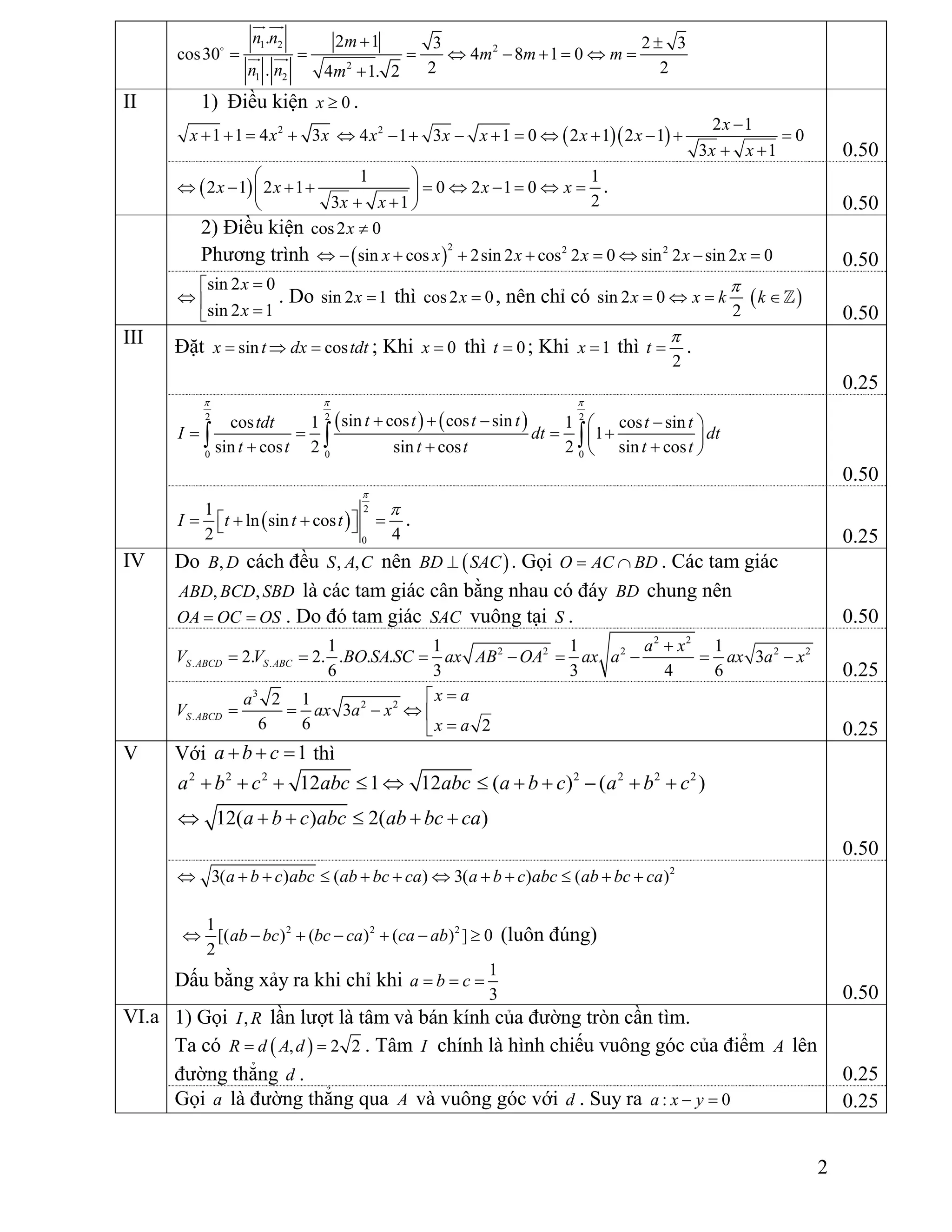 2
1 2 2
2
1 2
. 2 1 3 2 3
cos30 4 8 1 0
2 2. 4 1. 2
n n m
m m m
n n m
 
        


 
 
II 1) Điều kiện 0x  .
2
1 1 4 3x x x      2 2 1
4 1 3 1 0 2 1 2 1 0
3 1
x
x x x x x
x x

          
  0.50
 
1 1
2 1 2 1 0 2 1 0
23 1
x x x x
x x
 
          
  
.
0.50
2) Điều kiện cos2 0x 
Phương trình  
2 2 2
sin cos 2sin 2 cos 2 0 sin 2 sin 2 0x x x x x x         0.50
sin 2 0
sin 2 1
x
x

  
. Do sin 2 1x  thì cos2 0x  , nên chỉ có  sin 2 0
2
x x k k

   
0.50
III Đặt sin cosx t dx tdt   ; Khi 0x  thì 0t  ; Khi 1x  thì
2
t

 .
0.25
   2 2 2
0 0 0
sin cos cos sincos 1 1 cos sin
1
sin cos 2 sin cos 2 sin cos
t t t ttdt t t
I dt dt
t t t t t t
  
    
    
   
  
0.50
 
2
0
1
ln sin cos
2 4
I t t t


      .
0.25
IV Do ,B D cách đều , ,S A C nên  BD SAC . Gọi O AC BD  . Các tam giác
, ,ABD BCD SBD là các tam giác cân bằng nhau có đáy BD chung nên
OA OC OS  . Do đó tam giác SAC vuông tại S . 0.50
2 2
2 2 2 2 2
. .
1 1 1 1
2. 2. . . . 3
6 3 3 4 6
S ABCD S ABC
a x
V V BO SA SC ax AB OA ax a ax a x

       
0.25
3
2 2
.
2 1
3
6 6 2
S ABCD
x aa
V ax a x
x a

    
 0.25
V Với 1a b c   thì
2 2 2 2 2 2 2
12 1 12 ( ) ( )
12( ) 2( )
a b c abc abc a b c a b c
a b c abc ab bc ca
          
     
0.50
2
3( ) ( ) 3( ) ( )a b c abc ab bc ca a b c abc ab bc ca           
2 2 21
[( ) ( ) ( ) ] 0
2
ab bc bc ca ca ab       (luôn đúng)
Dấu bằng xảy ra khi chỉ khi
1
3
a b c  
0.50
VI.a 1) Gọi ,I R lần lượt là tâm và bán kính của đường tròn cần tìm.
Ta có  , 2 2R d A d  . Tâm I chính là hình chiếu vuông góc của điểm A lên
đường thẳng d . 0.25
Gọi a là đường thẳng qua A và vuông góc với d . Suy ra : 0a x y  0.25
 