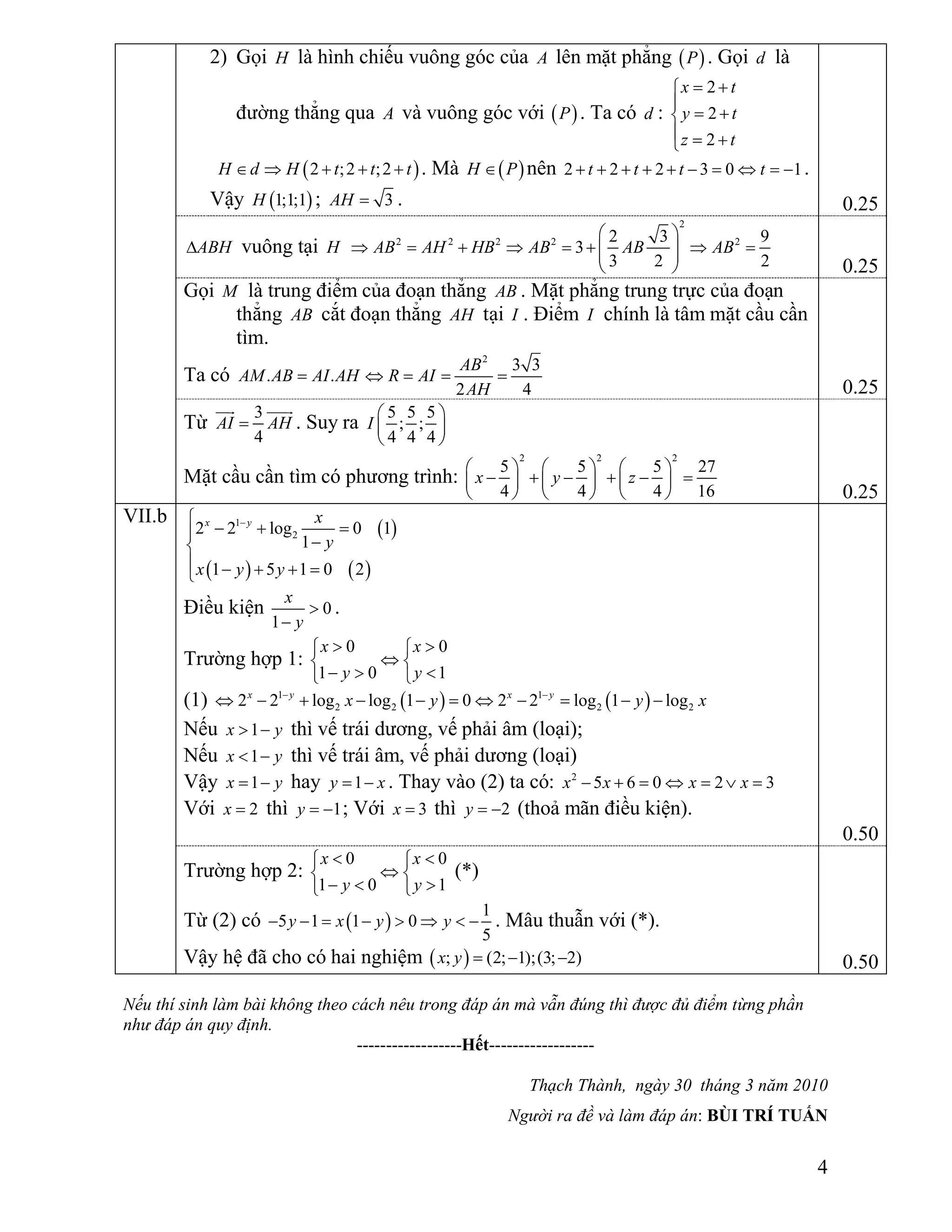 4
2) Gọi H là hình chiếu vuông góc của A lên mặt phẳng  P . Gọi d là
đường thẳng qua A và vuông góc với  P . Ta có d :
2
2
2
x t
y t
z t
 

 
  
 2 ;2 ;2H d H t t t     . Mà  H P nên 2 2 2 3 0 1t t t t          .
Vậy  1;1;1H ; 3AH  . 0.25
ABH vuông tại H
2
2 2 2 2 22 3 9
3
3 2 2
AB AH HB AB AB AB
 
         
  0.25
Gọi M là trung điểm của đoạn thẳng AB . Mặt phẳng trung trực của đoạn
thẳng AB cắt đoạn thẳng AH tại I . Điểm I chính là tâm mặt cầu cần
tìm.
Ta có
2
3 3
. .
2 4
AB
AM AB AI AH R AI
AH
    
0.25
Từ
3
4
AI AH
 
. Suy ra
5 5 5
; ;
4 4 4
I
 
 
 
Mặt cầu cần tìm có phương trình:
2 2 2
5 5 5 27
4 4 4 16
x y z
     
          
      0.25
VII.b
 
   
1
22 2 log 0 1
1
1 5 1 0 2
x y x
y
x y y

   
    
Điều kiện 0
1
x
y


.
Trường hợp 1:
0 0
1 0 1
x x
y y
  
 
   
(1)    1 1
2 2 2 22 2 log log 1 0 2 2 log 1 logx y x y
x y y x 
          
Nếu 1x y  thì vế trái dương, vế phải âm (loại);
Nếu 1x y  thì vế trái âm, vế phải dương (loại)
Vậy 1x y  hay 1y x  . Thay vào (2) ta có: 2
5 6 0 2 3x x x x      
Với 2x  thì 1y   ; Với 3x  thì 2y   (thoả mãn điều kiện).
0.50
Trường hợp 2:
0 0
1 0 1
x x
y y
  
 
   
(*)
Từ (2) có  
1
5 1 1 0
5
y x y y        . Mâu thuẫn với (*).
Vậy hệ đã cho có hai nghiệm  ; (2; 1);(3; 2)x y    0.50
Nếu thí sinh làm bài không theo cách nêu trong đáp án mà vẫn đúng thì được đủ điểm từng phần
như đáp án quy định.
------------------Hết------------------
Thạch Thành, ngày 30 tháng 3 năm 2010
Người ra đề và làm đáp án: BÙI TRÍ TUẤN
 