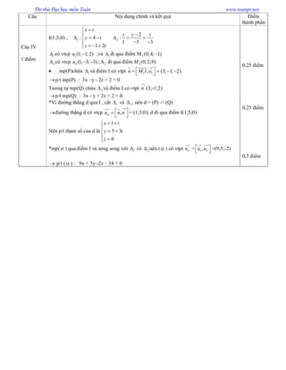 Thi thử Đại học môn Toán www.toanpt.net
Câu Nội dung chính và kết quả Điểm
thành phần
Câu IV
1 điểm
I(1;5;0) , 1 : 4
1 2
x t
y t
z t


  
   
2
2
:
1 3 3
x y z
  
 
1 có vtcp 1(1; 1;2)u  ;và 1 đi qua điểm M1(0;4; 1)
2 có vtcp 2 (1; 3; 3)u   ; 2 đi qua điểm 2 (0;2;0)M
 mp(P)chứa 1 và điểm I có vtpt 1 1, (3; 1; 2)n M I u     
  
p/t mp(P) : 3x –y - 2z + 2 = 0
Tương tự mp(Q) chứa 2 và điểm I có vtpt '
n

(3;-1;2)
p/t mp(Q) : 3x - y + 2z + 2 = 0
*Vì đường thẳng d qua I , cắt 1 và 2 , nên d = (P)  (Q)
đường thẳng d có vtcp '
,du n n 
 
 
= (1;3;0); d đi qua điểm I(1;5;0)
Nên p/t tham số của d là
1
5 3
0
x t
y t
z
 

 
 
*mp( ) qua điểm I và song song với 1 và 2 nên ( ) có vtpt n

= 1 2,u u 
 
 
=(9;5;-2)
 p/t ( ) : 9x + 5y -2z – 34 = 0
0,25 điểm
0,25 điểm
0,5 điểm
 
