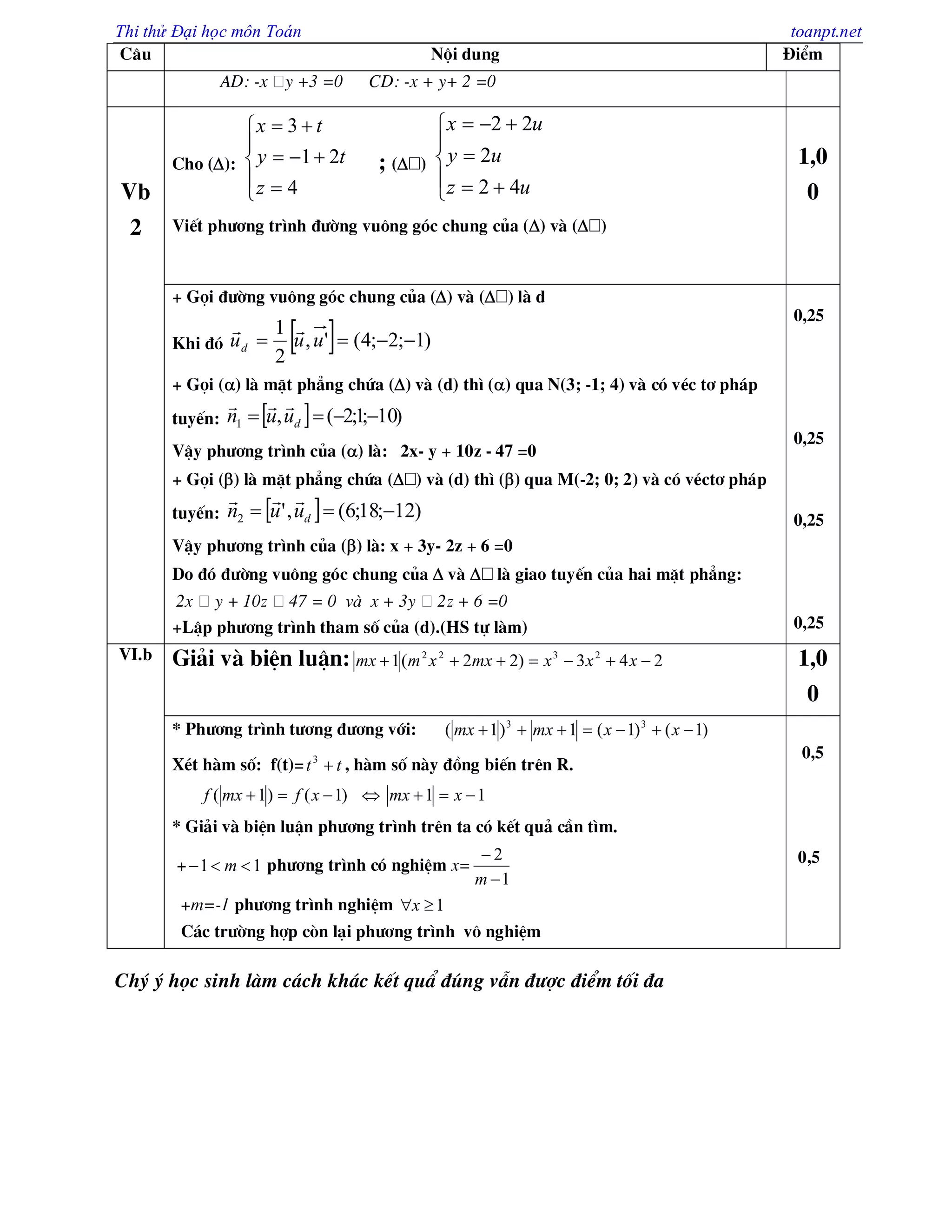 Thi thử Đại học môn Toán toanpt.net
C©u Néi dung §iÓm
AD: -x y +3 =0 CD: -x + y+ 2 =0
Vb
2
Cho ():








4
21
3
z
ty
tx
; ( )








uz
uy
ux
42
2
22
ViÕt ph­¬ng tr×nh ®­êng vu«ng gãc chung cña () vµ ( )
1,0
0
+ Gäi ®­êng vu«ng gãc chung cña () vµ ( ) lµ d
Khi ®ã   )1;2;4(',
2
1
 uuud

+ Gäi () lµ mÆt ph¼ng chøa () vµ (d) th× () qua N(3; -1; 4) vµ cã vÐc t¬ ph¸p
tuyÕn:   )10;1;2(,1  duun

VËy ph­¬ng tr×nh cña () lµ: 2x- y + 10z - 47 =0
+ Gäi () lµ mÆt ph¼ng chøa ( ) vµ (d) th× () qua M(-2; 0; 2) vµ cã vÐct¬ ph¸p
tuyÕn:   )12;18;6(,'2  duun

VËy ph­¬ng tr×nh cña () lµ: x + 3y- 2z + 6 =0
Do ®ã ®­êng vu«ng gãc chung cña  vµ  lµ giao tuyÕn cña hai mÆt ph¼ng:
2x y + 10z 47 = 0 vµ x + 3y 2z + 6 =0
+LËp ph­¬ng tr×nh tham sè cña (d).(HS tù lµm)
0,25
0,25
0,25
0,25
VI.b Gi¶i vµ biÖn luËn: 243)22(1 2322
 xxxmxxmmx 1,0
0
* Ph­¬ng tr×nh t­¬ng ®­¬ng víi: )1()1(1)1( 33
 xxmxmx
XÐt hµm sè: f(t)= tt 3
, hµm sè nµy ®ång biÕn trªn R.
)1()1(  xfmxf  11  xmx
* Gi¶i vµ biÖn luËn ph­¬ng tr×nh trªn ta cã kÕt qu¶ cÇn t×m.
+ 11  m ph­¬ng tr×nh cã nghiÖm x=
1
2


m
+m=-1 ph­¬ng tr×nh nghiÖm 1x
C¸c tr­êng hîp cßn l¹i ph­¬ng tr×nh v« nghiÖm
0,5
0,5
Chý ý häc sinh lµm c¸ch kh¸c kÕt quÈ ®óng vÉn ®­îc ®iÓm tèi ®a
 