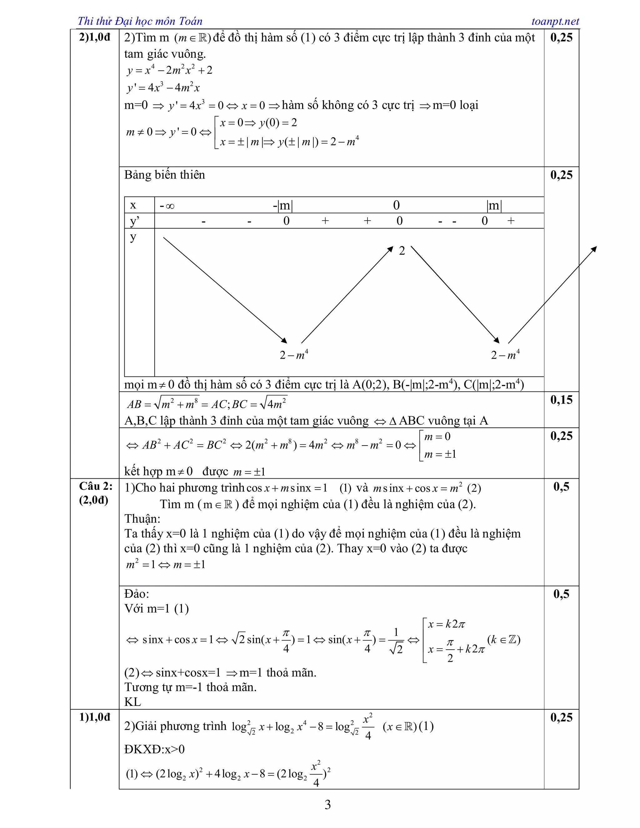 Thi thử Đại học môn Toán toanpt.net
3
2)1,0đ 2)Tìm m ( )m để đồ thị hàm số (1) có 3 điểm cực trị lập thành 3 đỉnh của một
tam giác vuông.
4 2 2
2 2y x m x  
3 2
' 4 4y x m x 
m=0  3
' 4 0 0y x x    hàm số không có 3 cực trị m=0 loại
4
0 (0) 2
0 ' 0
| | ( | |) 2
x y
m y
x m y m m
  
    
     
0,25
Bảng biến thiên
x - -|m| 0 |m| +
y’ - - 0 + + 0 - - 0 + +
y
2
4
2 m 4
2 m
mọi m 0 đồ thị hàm số có 3 điểm cực trị là A(0;2), B(-|m|;2-m4
), C(|m|;2-m4
)
0,25
2 8 2
; 4AB m m AC BC m   
A,B,C lập thành 3 đỉnh của một tam giác vuông   ABC vuông tại A
0,15
2 2 2 2 8 2 8 2 0
2( ) 4 0
1
m
AB AC BC m m m m m
m

            
kết hợp m 0 được 1m  
0,25
Câu 2:
(2,0đ)
1)Cho hai phương trìnhcos sinx 1 (1)x m  và 2
sinx cos (2)m x m 
Tìm m (m ) để mọi nghiệm của (1) đều là nghiệm của (2).
Thuận:
Ta thấy x=0 là 1 nghiệm của (1) do vậy để mọi nghiệm của (1) đều là nghiệm
của (2) thì x=0 cũng là 1 nghiệm của (2). Thay x=0 vào (2) ta được
2
1 1m m   
0,5
Đảo:
Với m=1 (1)

2
1
sinx cos 1 2 sin( ) 1 sin( ) ( )
4 4 22
2
x k
x x x k
x k

 



         
  


(2) sinx+cosx=1 m=1 thoả mãn.
Tương tự m=-1 thoả mãn.
KL
0,5
1)1,0đ
2)Giải phương trình
2
2 4 2
22 2
log log 8 log ( )
4
x
x x x    (1)
ĐKXĐ:x>0
2
2 2
2 2 2(1) (2log ) 4log 8 (2log )
4
x
x x   
0,25
 