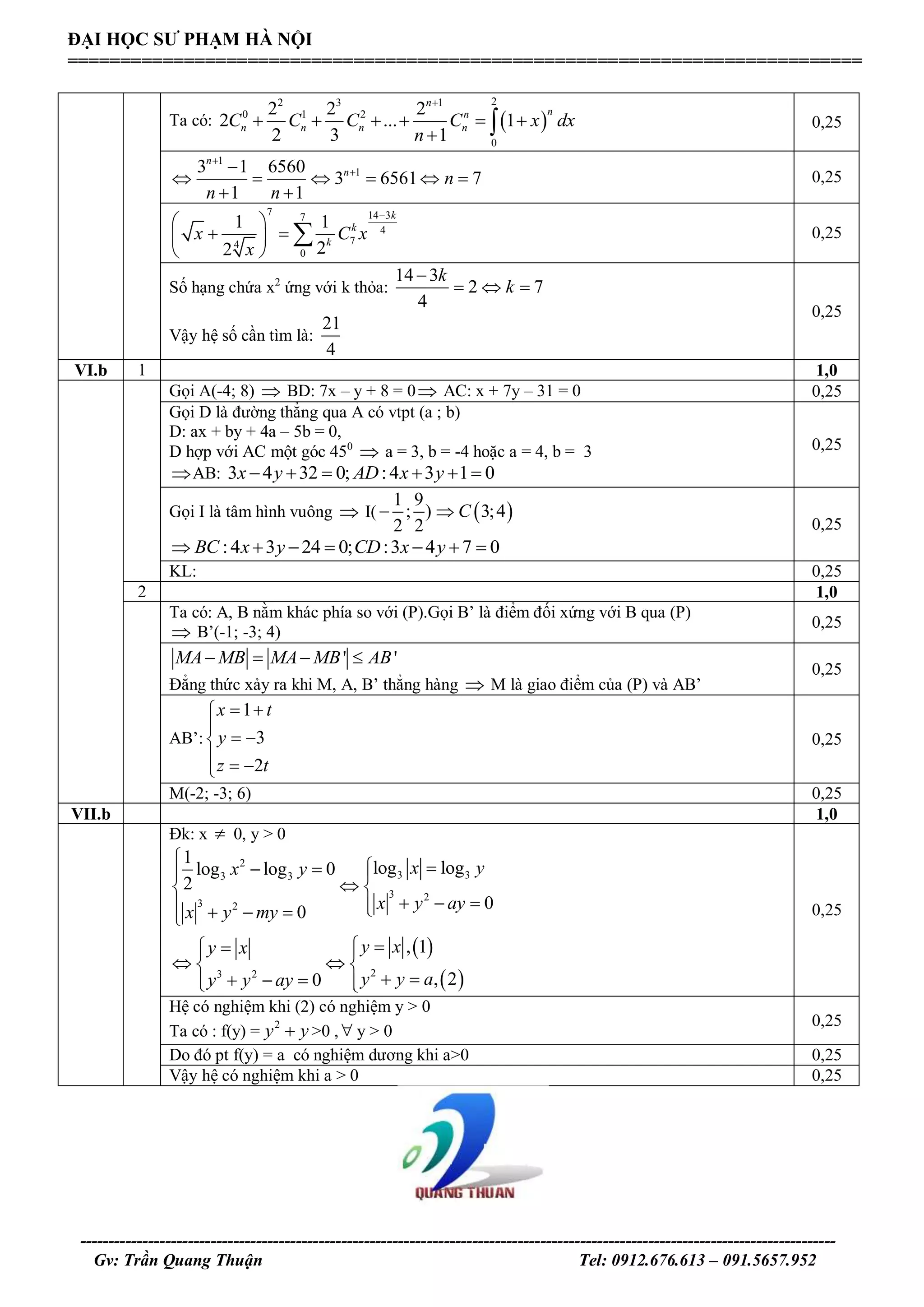 -------------------------------------------------------------------------------------------------------------------------------------
Gv: Trần Quang Thuận Tel: 0912.676.613 – 091.5657.952
ĐẠI HỌC SƯ PHẠM HÀ NỘI
===========================================================================
Ta có:  
22 3 1
0 1 2
0
2 2 2
2 ... 1
2 3 1
n
nn
n n n nC C C C x dx
n

     
  0,25
1
13 1 6560
3 6561 7
1 1
n
n
n
n n


     
 
0,25
7 14 37
4
74
0
1 1
22
k
k
k
x C x
x

 
  
 
 0,25
Số hạng chứa x2
ứng với k thỏa:
14 3
2 7
4
k
k

  
Vậy hệ số cần tìm là:
21
4
0,25
VI.b 1 1,0
Gọi A(-4; 8)  BD: 7x – y + 8 = 0 AC: x + 7y – 31 = 0 0,25
Gọi D là đường thẳng qua A có vtpt (a ; b)
D: ax + by + 4a – 5b = 0,
D hợp với AC một góc 450
 a = 3, b = -4 hoặc a = 4, b = 3
AB: 3 4 32 0; :4 3 1 0x y AD x y     
0,25
Gọi I là tâm hình vuông  I(
1 9
; )
2 2
  3;4C
:4 3 24 0; :3 4 7 0BC x y CD x y      
0,25
KL: 0,25
2 1,0
Ta có: A, B nằm khác phía so với (P).Gọi B’ là điểm đối xứng với B qua (P)
 B’(-1; -3; 4)
0,25
' 'MA MB MA MB AB   
Đẳng thức xảy ra khi M, A, B’ thẳng hàng  M là giao điểm của (P) và AB’
0,25
AB’:
1
3
2
x t
y
z t
 

 
  
0,25
M(-2; -3; 6) 0,25
VII.b 1,0
Đk: x  0, y > 0
 
 
2
3 33 3
3 2
3 2
23 2
1
log loglog log 0
2
00
, 1
, 20
x yx y
x y ayx y my
y xy x
y y ay y ay
    
 
     
   
  
     
0,25
Hệ có nghiệm khi (2) có nghiệm y > 0
Ta có : f(y) = 2
y y >0 , y > 0
0,25
Do đó pt f(y) = a có nghiệm dương khi a>0 0,25
Vậy hệ có nghiệm khi a > 0 0,25
 