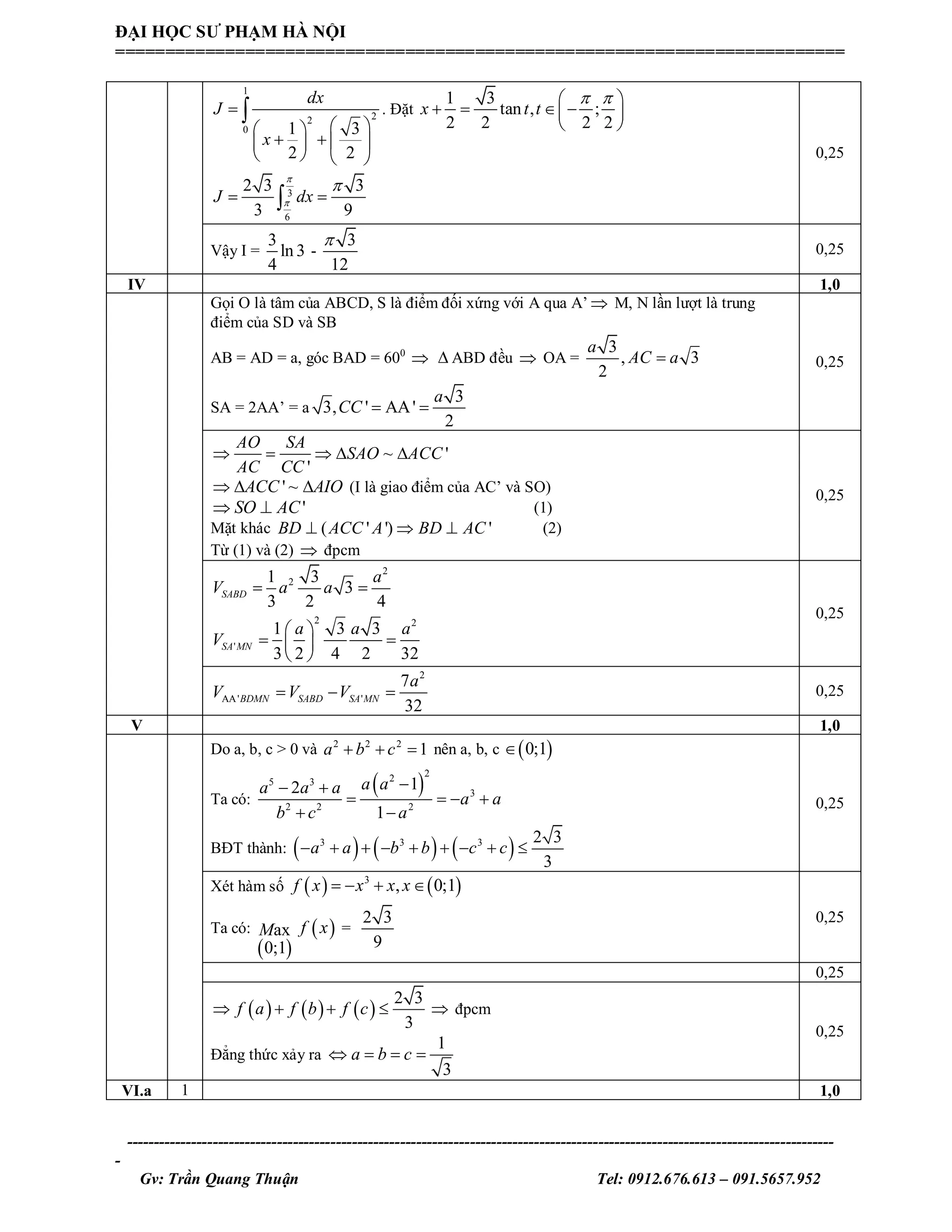 ------------------------------------------------------------------------------------------------------------------------------------
-
Gv: Trần Quang Thuận Tel: 0912.676.613 – 091.5657.952
ĐẠI HỌC SƯ PHẠM HÀ NỘI
=========================================================================
1
22
0 1 3
2 2
dx
J
x

  
    
   
 . Đặt
1 3
tan , ;
2 2 2 2
x t t
  
    
 
3
6
2 3 3
3 9
J dx



 
0,25
Vậy I =
3
ln 3
4
-
3
12
 0,25
IV 1,0
Gọi O là tâm của ABCD, S là điểm đối xứng với A qua A’  M, N lần lượt là trung
điểm của SD và SB
AB = AD = a, góc BAD = 600
  ABD đều  OA =
3
, 3
2
a
AC a
SA = 2AA’ = a
3
3, ' AA'
2
a
CC  
0,25
~ '
'
AO SA
SAO ACC
AC CC
    
' ~ACC AIO   (I là giao điểm của AC’ và SO)
'SO AC  (1)
Mặt khác ( ' ') 'BD ACC A BD AC   (2)
Từ (1) và (2)  đpcm
0,25
2
2
2 2
'
1 3
3
3 2 4
1 3 3
3 2 4 2 32
SABD
SA MN
a
V a a
a a a
V
 
 
  
 
0,25
2
AA' '
7
32
BDMN SABD SA MN
a
V V V   0,25
V 1,0
Do a, b, c > 0 và 2 2 2
1a b c   nên a, b, c  0;1
Ta có:
 
225 3
3
2 2 2
12
1
a aa a a
a a
b c a
 
   
 
BĐT thành:      3 3 3 2 3
3
a a b b c c        
0,25
Xét hàm số    3
, 0;1f x x x x   
Ta có:
 
ax
0;1
M  f x =
2 3
9
0,25
0,25
     
2 3
3
f a f b f c     đpcm
Đẳng thức xảy ra
1
3
a b c   
0,25
VI.a 1 1,0
 