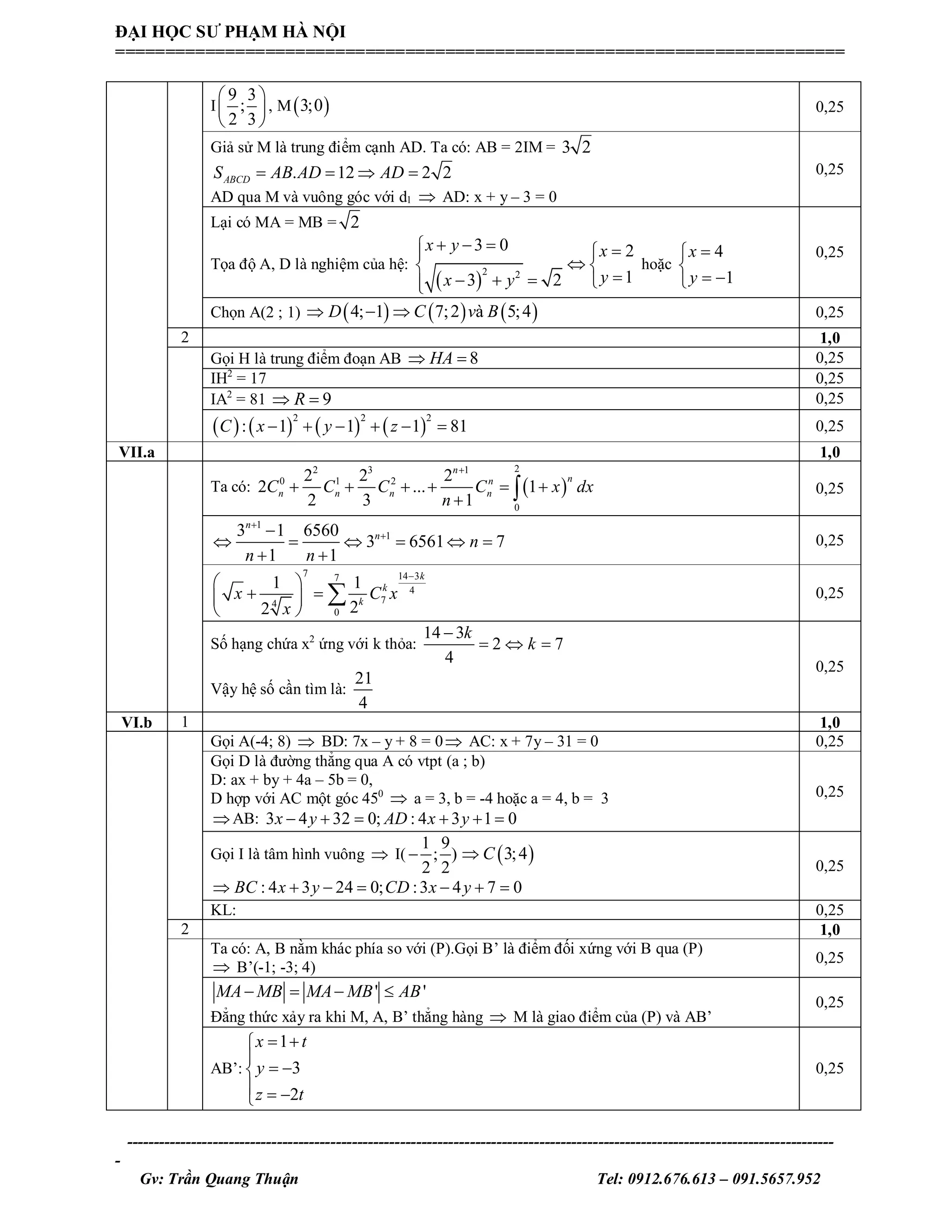 ------------------------------------------------------------------------------------------------------------------------------------
-
Gv: Trần Quang Thuận Tel: 0912.676.613 – 091.5657.952
ĐẠI HỌC SƯ PHẠM HÀ NỘI
=========================================================================
I
9 3
;
2 3
 
 
 
, M 3;0 0,25
Giả sử M là trung điểm cạnh AD. Ta có: AB = 2IM = 3 2
. 12 2 2ABCDS AB AD AD   
AD qua M và vuông góc với d1  AD: x + y – 3 = 0
0,25
Lại có MA = MB = 2
Tọa độ A, D là nghiệm của hệ:
 
2 2
3 0 2
13 2
x y x
yx y
   
 
   
hoặc
4
1
x
y


 
0,25
Chọn A(2 ; 1)      4; 1 7;2 à 5;4D C v B   0,25
2 1,0
Gọi H là trung điểm đoạn AB 8HA  0,25
IH2
= 17 0,25
IA2
= 81 9R  0,25
       
2 2 2
: 1 1 1 81C x y z      0,25
VII.a 1,0
Ta có:  
22 3 1
0 1 2
0
2 2 2
2 ... 1
2 3 1
n
nn
n n n nC C C C x dx
n

     
  0,25
1
13 1 6560
3 6561 7
1 1
n
n
n
n n


     
 
0,25
7 14 37
4
74
0
1 1
22
k
k
k
x C x
x

 
  
 
 0,25
Số hạng chứa x2
ứng với k thỏa:
14 3
2 7
4
k
k

  
Vậy hệ số cần tìm là:
21
4
0,25
VI.b 1 1,0
Gọi A(-4; 8)  BD: 7x – y + 8 = 0 AC: x + 7y – 31 = 0 0,25
Gọi D là đường thẳng qua A có vtpt (a ; b)
D: ax + by + 4a – 5b = 0,
D hợp với AC một góc 450
 a = 3, b = -4 hoặc a = 4, b = 3
AB: 3 4 32 0; : 4 3 1 0x y AD x y     
0,25
Gọi I là tâm hình vuông  I(
1 9
; )
2 2
  3;4C
: 4 3 24 0; :3 4 7 0BC x y CD x y      
0,25
KL: 0,25
2 1,0
Ta có: A, B nằm khác phía so với (P).Gọi B’ là điểm đối xứng với B qua (P)
 B’(-1; -3; 4)
0,25
' 'MA MB MA MB AB   
Đẳng thức xảy ra khi M, A, B’ thẳng hàng  M là giao điểm của (P) và AB’
0,25
AB’:
1
3
2
x t
y
z t
 

 
  
0,25
 