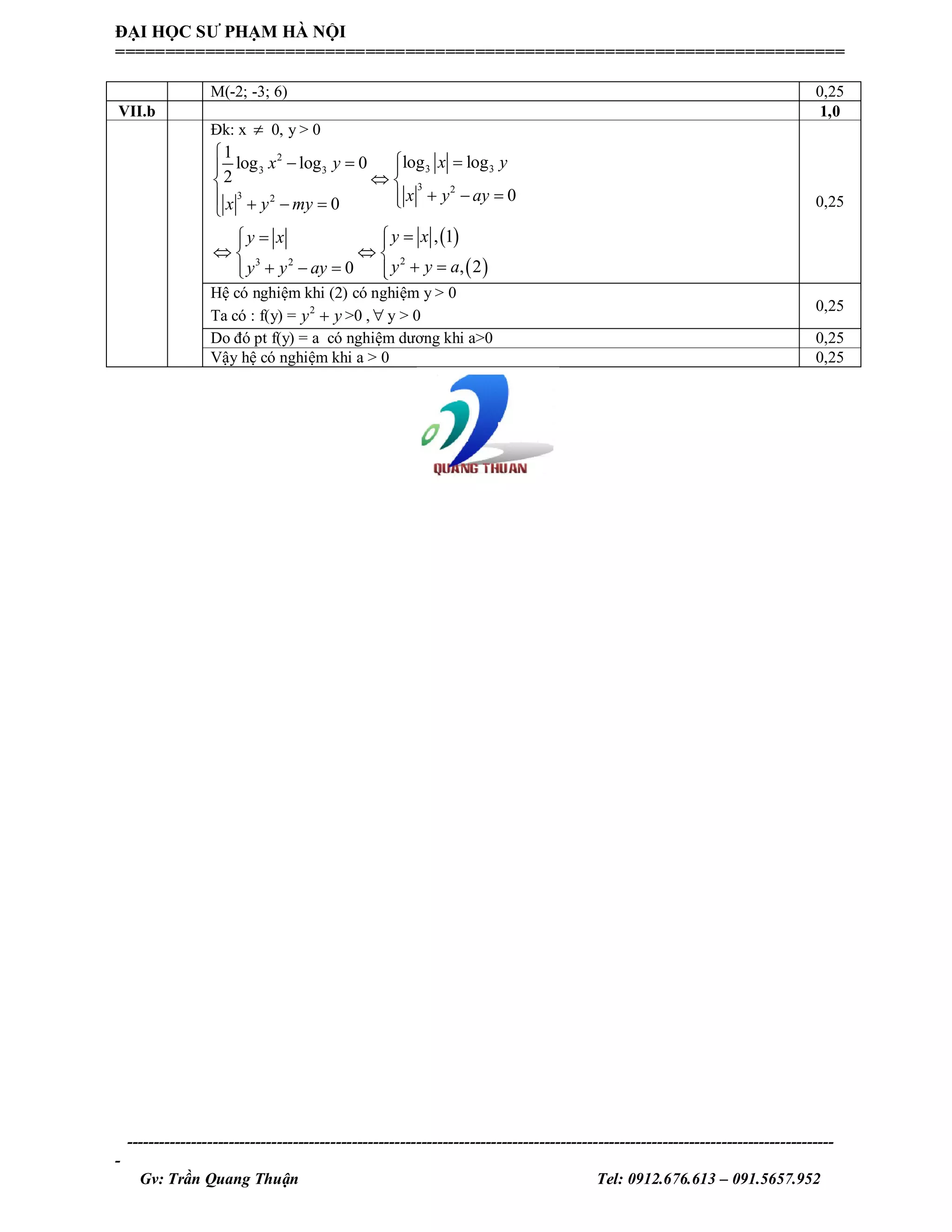 ------------------------------------------------------------------------------------------------------------------------------------
-
Gv: Trần Quang Thuận Tel: 0912.676.613 – 091.5657.952
ĐẠI HỌC SƯ PHẠM HÀ NỘI
=========================================================================
M(-2; -3; 6) 0,25
VII.b 1,0
Đk: x  0, y > 0
 
 
2
3 33 3
3 2
3 2
23 2
1
log loglog log 0
2
00
, 1
, 20
x yx y
x y ayx y my
y xy x
y y ay y ay

   
 
     
   
  
     
0,25
Hệ có nghiệm khi (2) có nghiệm y > 0
Ta có : f(y) = 2
y y >0 , y > 0
0,25
Do đó pt f(y) = a có nghiệm dương khi a>0 0,25
Vậy hệ có nghiệm khi a > 0 0,25
 