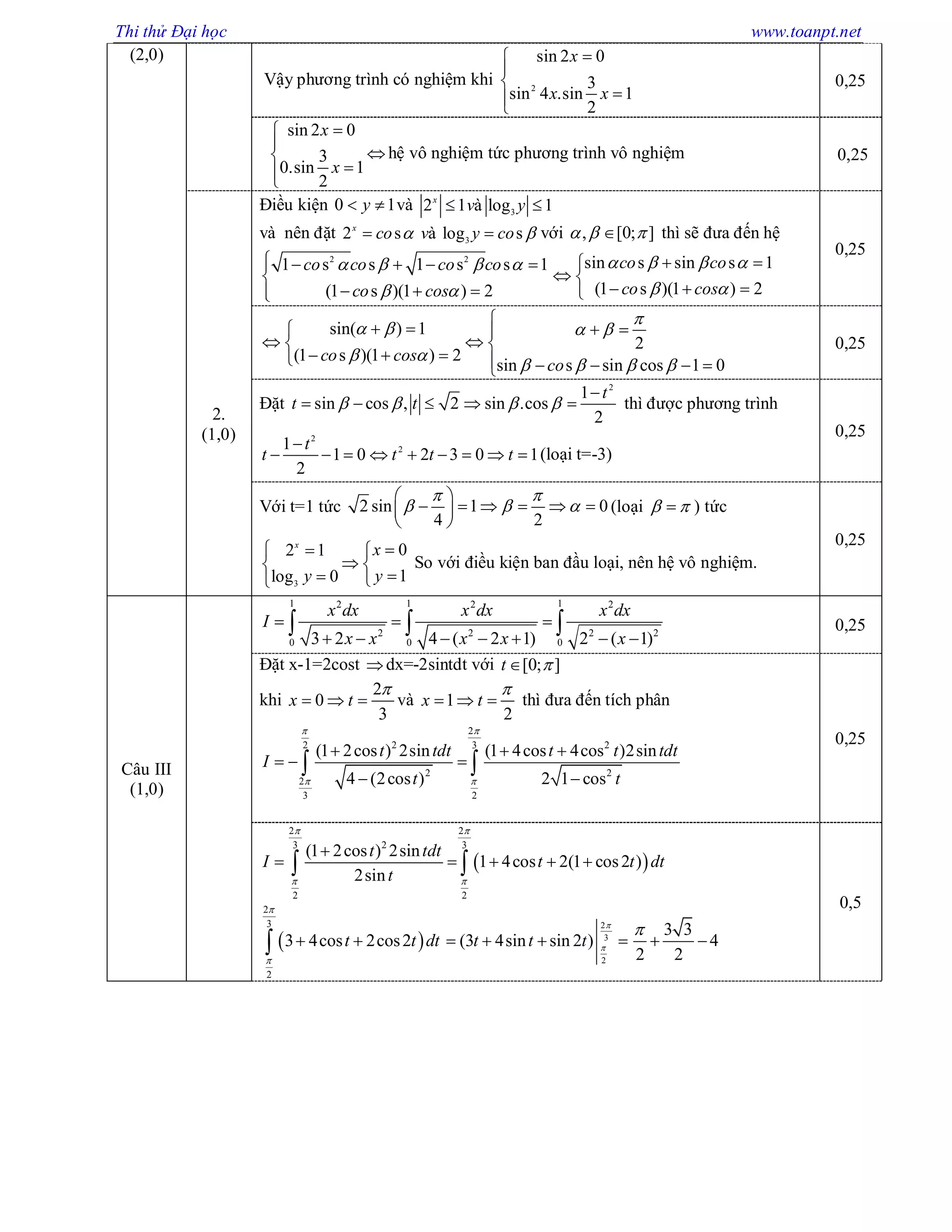 Thi thử Đại học www.toanpt.net
(2,0)
Vậy phương trình có nghiệm khi 2
sin 2 0
3
sin 4 .sin 1
2
x
x x




0,25
sin 2 0
3
0.sin 1
2
x
x




hệ vô nghiệm tức phương trình vô nghiệm 0,25
2.
(1,0)
Điều kiện 0 1y  và 3
2 1 à log 1x
v y 
và nên đặt 3
2 s à log sx
co v y co   với , [0; ]   thì sẽ đưa đến hệ
2 2
1 s s 1 s s 1
(1 s )(1 ) 2
co co co co
co cos
   
 
    

  
sin s sin s 1
(1 s )(1 ) 2
co co
co cos
   
 
 
 
  
0,25
sin( ) 1
2
(1 s )(1 ) 2
sin s sin cos 1 0
co cos
co

   
 
   

    
  
       
0,25
Đặt
2
1
sin cos , 2 sin .cos
2
t
t t   

     thì được phương trình
2
21
1 0 2 3 0 1
2
t
t t t t

         (loại t=-3)
0,25
Với t=1 tức 2 sin 1 0
4 2
 
  
 
      
 
(loại   ) tức
3
02 1
1log 0
x
x
yy
 
 
 
So với điều kiện ban đầu loại, nên hệ vô nghiệm.
0,25
Câu III
(1,0)
1 1 12 2 2
2 2 2 2
0 0 03 2 4 ( 2 1) 2 ( 1)
x dx x dx x dx
I
x x x x x
  
      
   0,25
Đặt x-1=2cost dx=-2sintdt với [0; ]t 
khi
2
0
3
x t

   và 1
2
x t

   thì đưa đến tích phân
2
2 232
2 2
2
3 2
(1 2cos ) 2sin (1 4cos 4cos )2sin
4 (2cos ) 2 1 cos
t tdt t t tdt
I
t t

 
  
  
 
 
0,25
 
2 2
23 3
2 2
(1 2cos ) 2sin
1 4cos 2(1 cos2 )
2sin
t tdt
I t t dt
t
 
 

     
 
2
3
2
3 4cos 2cos2t t dt


 
2
3
2
(3 4sin sin 2 )t t t

   
3 3
4
2 2

 
0,5
 