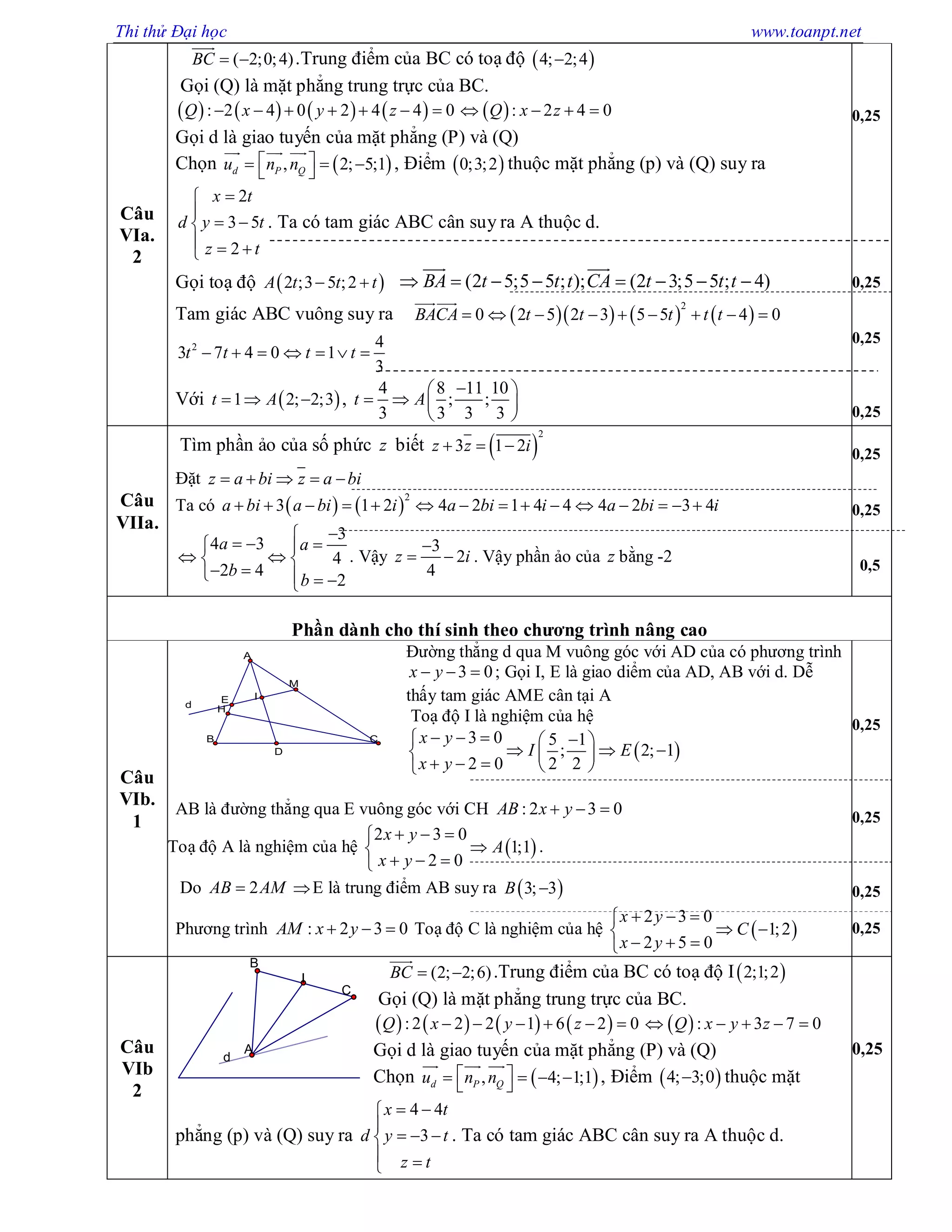 Thi thử Đại học www.toanpt.net
Câu
VIa.
2
( 2;0;4)BC  

.Trung điểm của BC có toạ độ  4; 2;4
Gọi (Q) là mặt phẳng trung trực của BC.
       : 2 4 0 2 4 4 0Q x y z        : 2 4 0Q x z   
Gọi d là giao tuyến của mặt phẳng (P) và (Q)
Chọn  , 2; 5;1d P Qu n n    
  
, Điểm  0;3;2 thuộc mặt phẳng (p) và (Q) suy ra
2
3 5
2
x t
d y t
z t


 
  
. Ta có tam giác ABC cân suy ra A thuộc d.
Gọi toạ độ  2 ;3 5 ;2A t t t  (2 5;5 5 ; ); (2 3;5 5 ; 4)BA t t t CA t t t       
 
Tam giác ABC vuông suy ra       
2
0 2 5 2 3 5 5 4 0BACA t t t t t        

2 4
3 7 4 0 1
3
t t t t      
Với  1 2; 2;3t A   ,
4 8 11 10
; ;
3 3 3 3
t A
 
   
 
0,25
0,25
0,25
0,25
Câu
VIIa.
Tìm phần ảo của số phức z biết  
2
3 1 2z z i  
Đặt z a bi z a bi    
Ta có    
2
3 1 2 4 2 1 4 4 4 2 3 4a bi a bi i a bi i a bi i              
3
4 3
4
2 4
2
a a
b
b

   
  
    
. Vậy
3
2
4
z i

  . Vậy phần ảo của z bằng -2
0,25
0,25
0,5
Phần dành cho thí sinh theo chương trình nâng cao
Câu
VIb.
1
Đường thẳng d qua M vuông góc với AD của có phương trình
3 0x y   ; Gọi I, E là giao diểm của AD, AB với d. Dễ
thấy tam giác AME cân tại A
Toạ độ I là nghiệm của hệ
 
3 0 5 1
; 2; 1
2 0 2 2
x y
I E
x y
    
        
AB là đường thẳng qua E vuông góc với CH : 2 3 0AB x y  
Toạ độ A là nghiệm của hệ  
2 3 0
1;1
2 0
x y
A
x y
  

  
.
Do 2AB AM E là trung điểm AB suy ra  3; 3B 
Phương trình : 2 3 0AM x y   Toạ độ C là nghiệm của hệ  
2 3 0
1;2
2 5 0
x y
C
x y
  
 
  
0,25
0,25
0,25
0,25
Câu
VIb
2
(2; 2;6)BC  

.Trung điểm của BC có toạ độ I 2;1;2
Gọi (Q) là mặt phẳng trung trực của BC.
       :2 2 2 1 6 2 0Q x y z       : 3 7 0Q x y z    
Gọi d là giao tuyến của mặt phẳng (P) và (Q)
Chọn  , 4; 1;1d P Qu n n     
  
, Điểm  4; 3;0 thuộc mặt
phẳng (p) và (Q) suy ra
4 4
3
x t
d y t
z t
 

  
 
. Ta có tam giác ABC cân suy ra A thuộc d.
0,25
d
I
B C
A
D
E
M
H
d
B
C
A
I
 