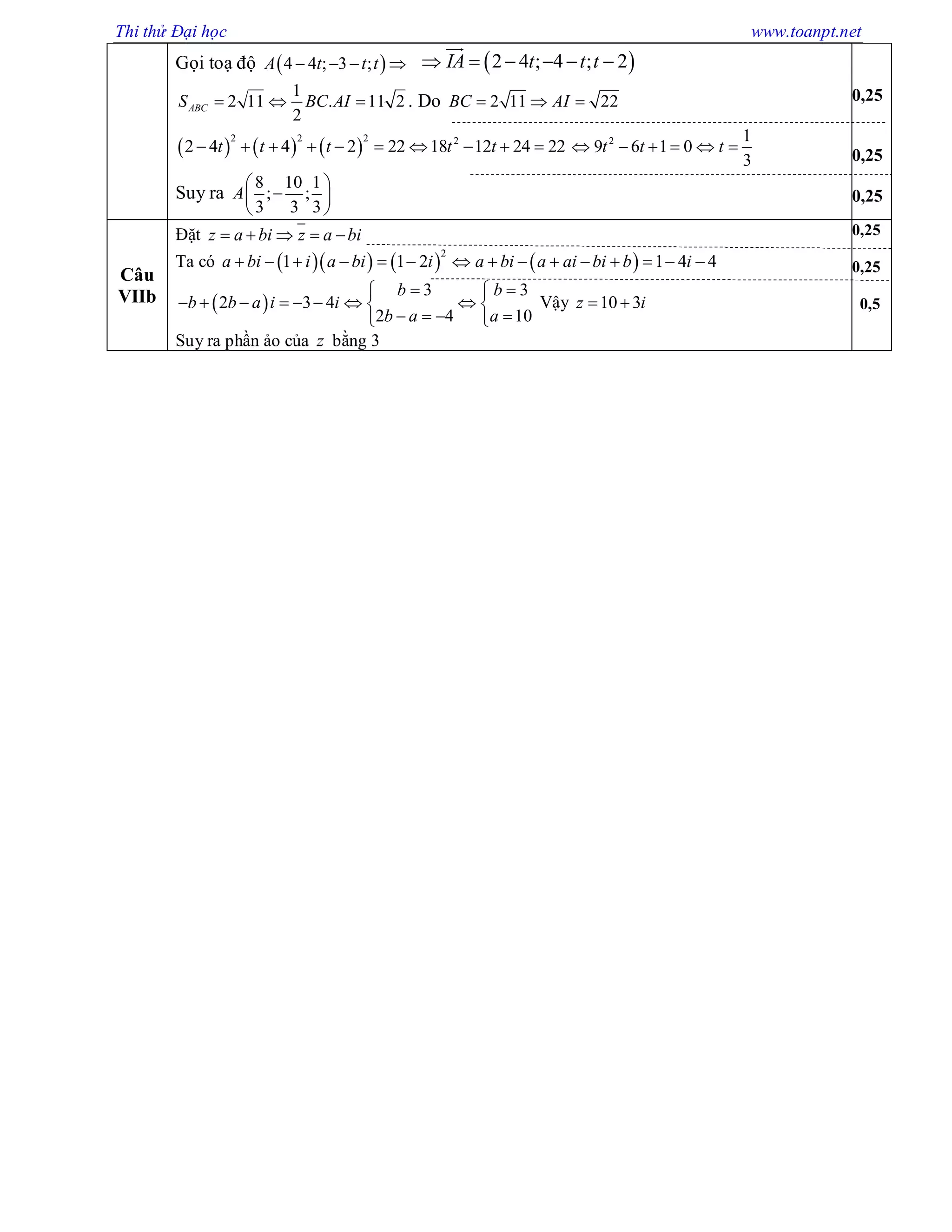 Thi thử Đại học www.toanpt.net
Gọi toạ độ  4 4 ; 3 ;A t t t     2 4 ; 4 ; 2IA t t t     

1
2 11 . 11 2
2
ABCS BC AI   . Do 2 11 22BC AI  
     
2 2 2 2
2 4 4 2 22 18 12 24 22t t t t t          2 1
9 6 1 0
3
t t t     
Suy ra
8 10 1
; ;
3 3 3
A
 
 
 
0,25
0,25
0,25
Câu
VIIb
Đặt z a bi z a bi    
Ta có       
2
1 1 2 1 4 4a bi i a bi i a bi a ai bi b i              
 
3 3
2 3 4
2 4 10
b b
b b a i i
b a a
  
        
    
Vậy 10 3z i 
Suy ra phần ảo của z bằng 3
0,25
0,25
0,5
 