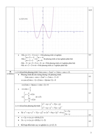3
6
4
2
-2
-4
-6
-5 5 10
f x  = x3 -3x2 +2
0.25
 -Nếu 2 2 4m m      thì phương trình vô nghiệm
-Nếu
2 2 4
2 2 0
m m
m m
     
    
thì phương trình có hai nghiệm phân biệt
-Nếu 2 2 2 4 0m m        thì phương trình có 4 nghiệm phân biệt
-Nếu 2 2 0m m    thì phương trình có 3 nghiệm phân biệt
0.5
1.(1.0 điểm)Giải phương trình 2
2sin cos 2cos 3sin cos 0x x x x x    .
 Phương trình đã cho tương đương với phương trình:
2
2sin cos cos 2sin 3sin 2 0
cos (2sin 1) (2sin 1)(sinx+2) 0
x x x x x
x x x
    
    
0.5

(2sin 1)(cos sinx 2) 0
1
sinx
2
2
6
( )
5
2
6
x x
x k
k Z
x k




    
 

 
 
  

0.5
2.(1.0 điểm)Giải phương hệ trình:
 
 
2 2
22 2
x xy y 3 x y
x xy y 7 x y
    

   
.
 Từ  22 2 2 2 x 2y
x xy y 7 x y 2x 5xy 2y 0
2x y

           0.5
II
(2.0điểm)
 x 2y (x;y) (0;0),(2;1)  
 2x y (x;y) (0;0),( 1; 2)    
 Kết hợp điều kiện suy ra nghiệm (x; y)=(2; 2)
0.5
 