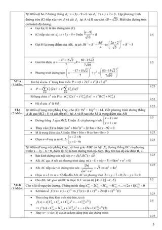 5
2(1.0điểm)Cho 2 đường thẳng 1 : 3 9 0d x y   và 2 : 2 2 0d x y   . Lập phương trình
đường tròn (C) tiếp xúc với 1d và cắt 2d tại A và B sao cho 20AB  . Biết tâm đường tròn
có hoành độ dương.
 Gọi I(a; 0) là tâm đường tròn (C)
 (C) tiếp xúc với 1 : 3 9 0d x y   nên
9
10
a
R


 Gọi H là trung điểm của AB, ta có:
22
2 2 22 2
5
4 5
AB a
IH R R
 
     
 
0.5
 Giải tìm được
17 15 2 80 15 2
,
7 7 10
a R
  
 
 Phương trình đường tròn
2 2
217 15 2 80 15 2
7 7 10
x y
     
        
   
0.5
Tìm hệ số của 4
x trong khai triển: 5 2 10
(1 2 ) (1 3 )P x x x x    .

5 10
2
5 10
0 0
(2 ) (3 )k k k k
k k
P x C x x C x
 
  
0.25
Số hạng chứa 4
x của P là: 3 3 2 2 2 4 3 2
5 10 5 10(2 ) (3 ) (8 9 )xC x x C x x C C  
0.55
VII.a
(1.0điểm)
 Hệ số của 4
x là 485
0.25
1(1.0điểm)Trong mặt phẳng Oxy, cho (E): 9x2
+ 16y2
= 144. Viết phương trình đường thẳng
 đi qua M(2 ; 1) và cắt elip (E) tại A và B sao cho M là trung điểm của AB
 Đường thẳng  qua M(2; 1) nên  có phương trình:
2
1
x mt
y nt
 

 
 Thay vào (E) ta được 2 2 2
(9 16 ) 2(18 16 ) 92 0m n t m n t    
0.5
 M là trung điểm của AB nên 18 16 0 9 8 0m n m n     0.25
 Chọn n=-9 suy ra m=8, 
2 8
1 9
x t
y t
 

 
0.25
2(1.0điểm)Trong mặt phẳng Oxy, xét tam giác ABC có A(1;5), đường thẳng BC có phương
trình: x – 2y – 6 = 0, điểm I(1;0) là tâm đường tròn nội tiếp. Hãy tìm tọa độ các đỉnh B, C.
 Bán kính đường tròn nội tiếp ( , ) 5r d I BC 
 AB, AC qua A nên có phương trình dạng 2 2
( 1) ( 5) 0( 0)m x n y m n     
0.25
 AB, AC tiếp xúc với đường tròn nên 2 2
2 2
5
5 4
n
m n
m n
  

 Chọn 1 2n m    dẫn đến AB, AC có phương trình 2 7 0;2 3 0x y x y     
0.25
VI.b
(2.0điểm)
 Cho AB, AC giao với BC ta được B, C có tọa độ    4; 1 ; 4; 5   0.5
Cho n là số nguyên dương. Chứng minh rằng: 0 1 2 3 2
2 2 2 2 22 3 4 ... (2 1) 0n
n n n n nC C C C n C      
 Xét hàm số 2 2 2 1
( ) (1 ) '( ) (1 ) 2 (1 ) (1)n n n
f x x x f x x nx x 
      
0.25
 Theo công thức khai triển nhị thức, ta có:

 0 1 2 2 2 2
2 2 2 2
0 1 2 2 2 2
2 2 2 2
( ) ...
'( ) 2 3 ... (2 1) (2)
n n
n n n n
n n
n n n n
f x x C C x C x C x
f x C C x C x n C x
    
      
0.5
VII.b
(1.0điểm)
 Thay x= -1 vào (1) và (2) ta được đẳng thức cần chứng minh
0.25
 