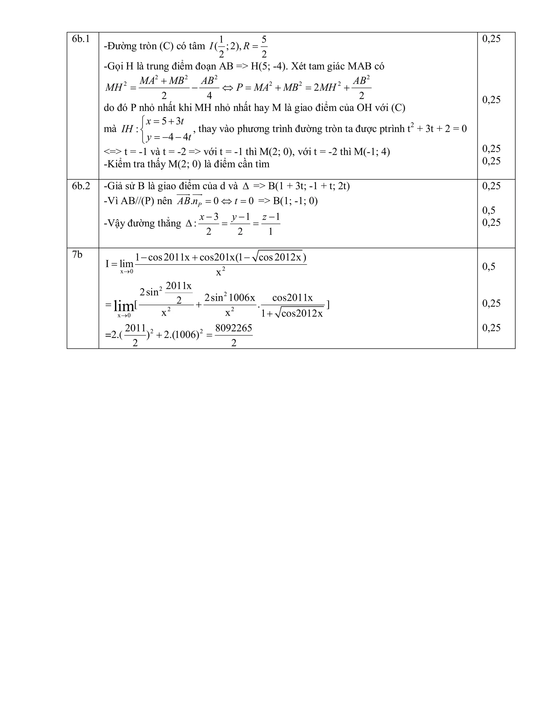 6b.1 
­Đường tròn (C) có tâm 
1 5 
( ;2), 
2 2 
I R = 
­Gọi H là trung điểm đoạn AB => H(5; ­4). Xét tam giác MAB có 
2 2 2 2 
2 2 2 2 
2 
2 4 2 
MA MB AB AB 
MH P MA MB MH
+
= - Û = + = + 
do đó P nhỏ nhất khi MH nhỏ nhất hay M là giao điểm của OH với (C) 
mà 
5 3 
: 
4 4 
x t 
IH 
y t
= +ì
í
= - -î 
, thay vào phương trình đường tròn ta được ptrình t 2 
+ 3t + 2 = 0 
<=> t = ­1 và t = ­2 => với t = ­1 thì M(2; 0), với t = ­2 thì M(­1; 4) 
­Kiểm tra thấy M(2; 0) là điểm cần tìm 
0,25 
0,25 
0,25 
0,25 
6b.2  ­Giả sử B là giao điểm của d và D  => B(1 + 3t; ­1 + t; 2t) 
­Vì AB//(P) nên  . 0 0 P AB n t= Û =
uuur uur 
=> B(1; ­1; 0) 
­Vậy đường thẳng D : 
3 1 1 
2 2 1 
x y z- - -
= = 
0,25 
0,5 
0,25 
7b 
2 x 0 
2 
2 
2 2 
x 0 
2 2 
1 cos2011x c 201x(1 cos2012x) 
I lim 
x 
2011x 
2sin 
2sin 1006x c 2011x 2  . 
x x  1 c 2012x 
2011 8092265 
) 2.(1006) 
2 2 
lim
®
®
- + -
=
= +
+
+ =
os
os
[ ]
os
=2.( 
0,5 
0,25 
0,25
 