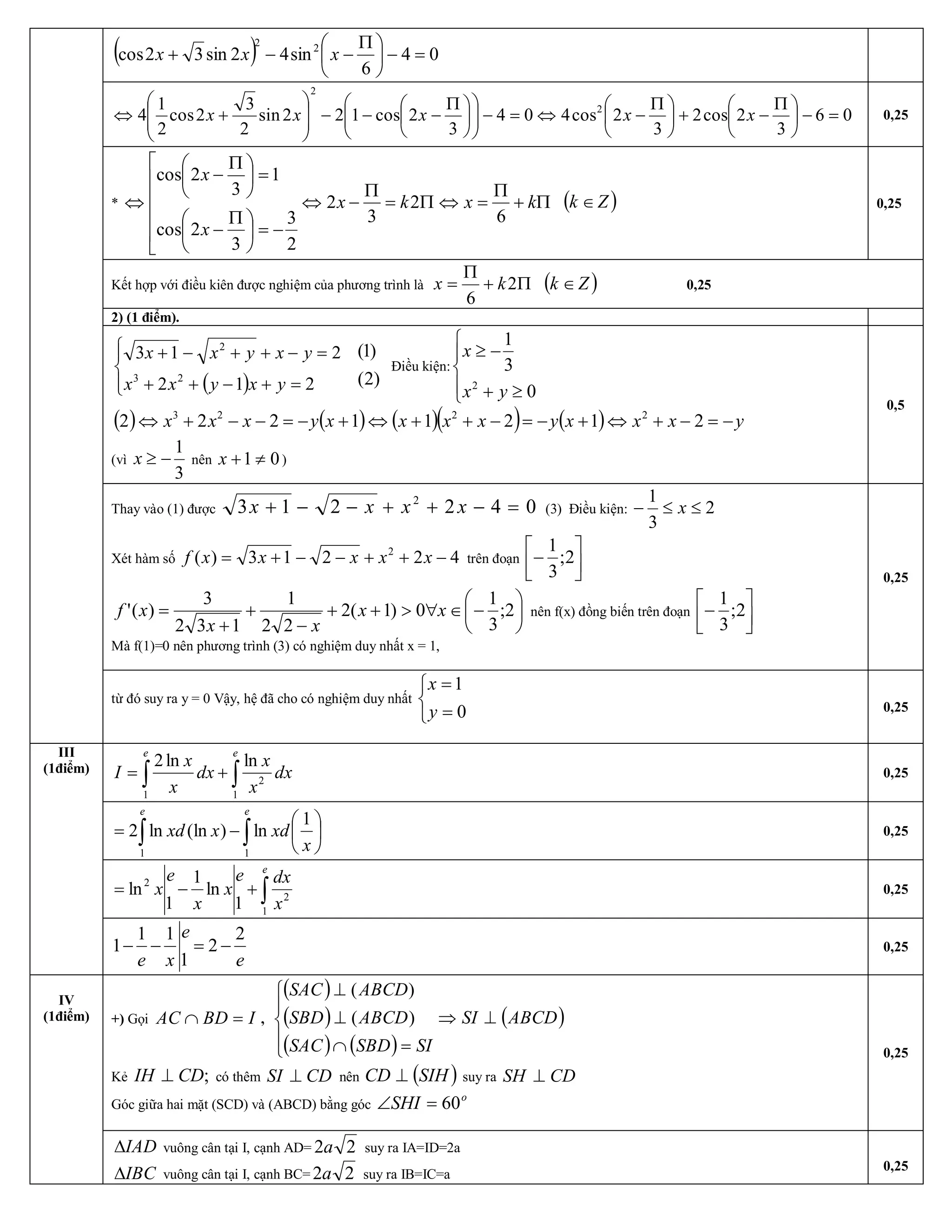 ( )  0 4 
6 
sin 4 2 sin 3 2 cos  2 2
=-÷
ø
ö
ç
è
æ P
--+  x x x 
0 6 
3 
2 cos 2 
3 
2 cos 4 0 4 
3 
2 cos 1 2 2 sin 
2 
3 
2 cos 
2 
1 
4  2 
2
=-÷
ø
ö
ç
è
æ P
-+÷
ø
ö
ç
è
æ P
-Û=-÷÷
ø
ö
çç
è
æ
÷
ø
ö
ç
è
æ P
---÷
÷
ø
ö
ç
ç
è
æ
+Û  x x x x x  0,25 
* P+
P
=ÛP=
P
-Û
ê
ê
ê
ê
ë
é
-=÷
ø
ö
ç
è
æ P
-
=÷
ø
ö
ç
è
æ P
-
Û  k x k x 
x 
x 
6 
2 
3 
2 
2 
3 
3 
2 cos 
1 
3 
2 cos
( ) Z k Î  0,25 
Kết hợp với điều kiên được nghiệm của phương trình là P+
P
=  2 
6 
k x ( ) Z k Î  0,25 
2) (1 điểm).
( )ïî
ï
í
ì
=+-++
=-++-+ 
2 1 2 
2 1 3 
2 3 
2 
y x y x x 
y x y x x 
) 2 ( 
) 1 ( 
Điều kiện:
ï
î
ï
í
ì
³+
-³ 
0 
3 
1 
2 
y x 
x
( ) ( ) ( )( ) ( )  y x x x y x x x x y x x x -=-+Û+-=-++Û+-=--+Û  2 1 2 1 1 2 2 2  2 2 2 3 
(vì 
3 
1
-³ x  nên  0 1 ¹+ x  ) 
0,5 
Thay vào (1) được  0 4 2 2 1 3  2
=-++--+  x x x x  (3)  Điều kiện:  2 
3 
1
££-  x 
Xét hàm số  4 2 2 1 3 ) (  2
-++--+=  x x x x x f  trên đoạn
úû
ù
êë
é
-  2 ; 
3 
1
÷
ø
ö
ç
è
æ
-Î">++
-
+
+
=  2 ; 
3 
1 
0 ) 1 ( 2 
2 2 
1 
1 3 2 
3 
) ( '  x x 
x x 
x f  nên f(x) đồng biến trên đoạn
úû
ù
êë
é
-  2 ; 
3 
1 
Mà f(1)=0 nên phương trình (3) có nghiệm duy nhất x = 1, 
0,25 
từ đó suy ra y = 0 Vậy, hệ đã cho có nghiệm duy nhất
î
í
ì
=
= 
0 
1 
y 
x 
0,25
òò += 
e e 
dx 
x 
x 
dx 
x 
x 
I 
1 
2 
1 
ln ln 2 
0,25
òò ÷
ø
ö
ç
è
æ
-= 
e e 
x 
xd x xd 
1 1 
1 
ln ) (ln ln 2  0,25
ò+-= 
e 
x 
dx e
x 
x 
e
x 
1 
2 
2 
1 
ln 
1 
1 
ln  0,25 
III 
(1điểm) 
e 
e 
x e 
2 
2 
1 
1 1 
1 -=--  0,25 
+) Gọi  I BD AC =Ç  ,
( )
( )
( ) ( )
( ) ABCD SI 
SI SBD SAC 
ABCD SBD 
ABCD SAC
^Þ
ï
î
ï
í
ì
=Ç
^
^ 
) ( 
) ( 
Kẻ  ; CD IH ^  có thêm  CD SI ^  nên ( ) SIH CD ^  suy ra  CD SH ^ 
Góc giữa hai mặt (SCD) và (ABCD) bằng góc 
o 
SHI  60=Ð 
0,25 
IV 
(1điểm) 
IADD  vuông cân tại I, cạnh AD=  2 2a  suy ra IA=ID=2a 
IBCD  vuông cân tại I, cạnh BC=  2 2a  suy ra IB=IC=a 
0,25
 