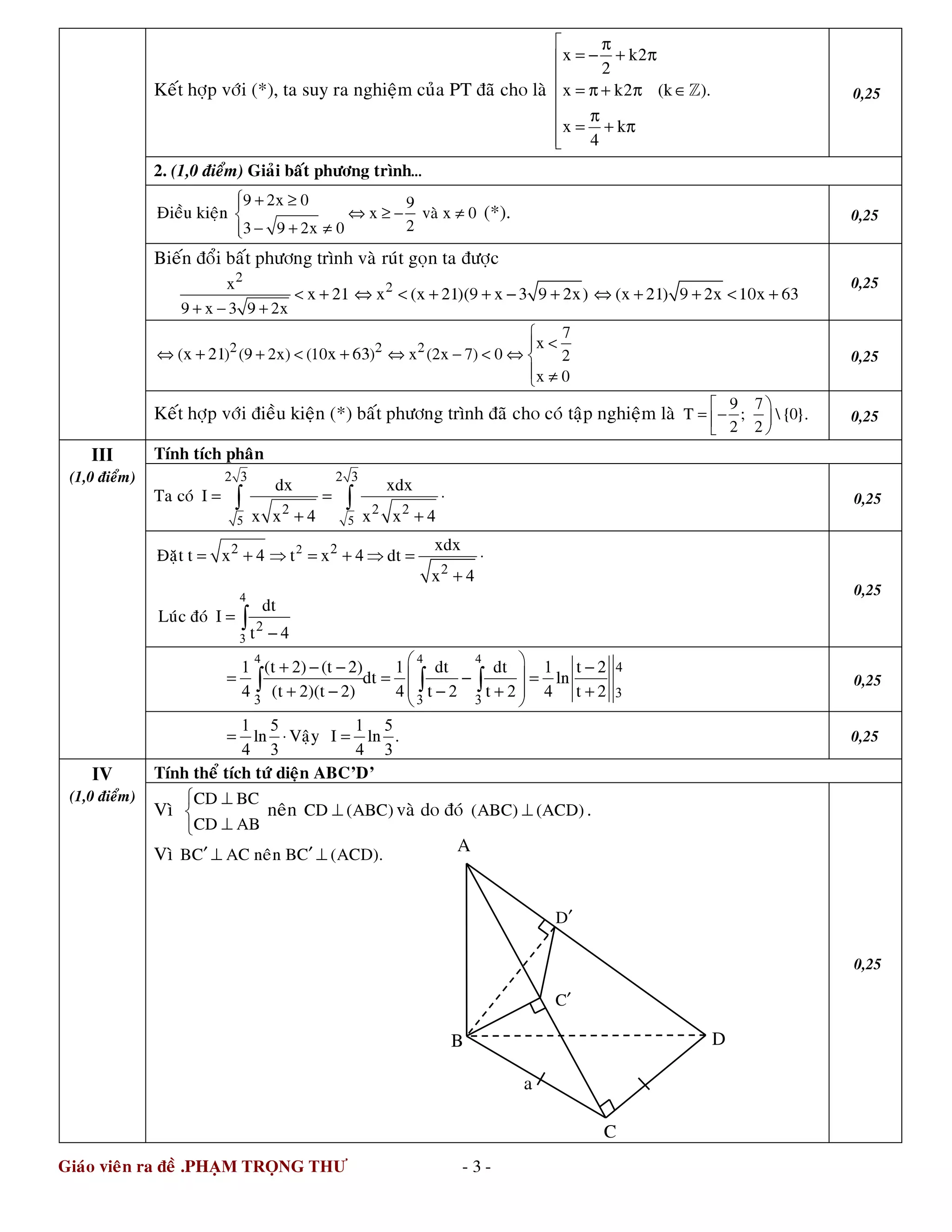 Giaùo vieân ra ñeà .PH M TR NG THƯ - 3 -
a
D′
A
D
C
B
C′
Keát hôïp vôùi (*), ta suy ra nghieäm cuûa PT ñaõ cho laø
x k2
2
x k2 (k ).
x k
4
 π
= − + π

= π + π ∈
 π
 = + π

ℤ 0,25
2. (1,0 ñieåm) Giaûi baát phöông trình…
9 2x 0 9
x vaø x 0
23 9 2x 0
Ñieàu kieän
 + ≥
⇔ ≥ − ≠
− + ≠
(*). 0,25
Bieán ñoåi baát phöông trình vaø ruùt goïn ta ñöôïc
<
+ − +
+
2
x
9 x 3 9 2x
x 21 2
x (x 21)(9 x 3 9 2x)⇔ < + + − + (x 21) 9 2x 10x 63⇔ + + < +
0,25

<
⇔ + < ⇔ − < ⇔ 
 ≠
+ +2 2 2
7
x
( ) (9 2x) (10 ) x (2x 7) 0 2
x 0
x 21 x 63 0,25
Keát hôïp vôùi ñieàu kieän (*) baát phöông trình ñaõ cho coù taäp nghieäm laø  
= − 
 
9 7
T ; {0}.
2 2
0,25
Tính tích phaân
Ta coù
5 5
2 3 2 3
2 2 2
4 4
dx xdx
I
x x x x
= = ⋅
+ +
∫ ∫ 0,25
22 2
2
4 4
4
xdx
Ñaët t x t x dt
x
= + ⇒ = + ⇒ = ⋅
+
Luùc ñoù
4
3
2
4
dt
I
t
=
−
∫
0,25
4 4 4
4
33 3 3
1 2 1 1
4 2 4 2 2 4
(t ) (t 2) dt dt t 2
dt ln
(t )(t 2) t t t 2
 + − − −
 = = − =
 + − − + +
 
∫ ∫ ∫ 0,25
III
(1,0 ñieåm)
1 5
4 3
ln= ⋅ Vaäy
1 5
4 3
I ln .= 0,25
Tính theå tích töù dieän ABC’D’IV
(1,0 ñieåm)
Vì
CD BC
CD AB
 ⊥

⊥
neân CD (ABC)⊥ vaø do ñoù (ABC) (ACD)⊥ .
Vì BC AC neân BC (ACD).′ ′⊥ ⊥
0,25
 