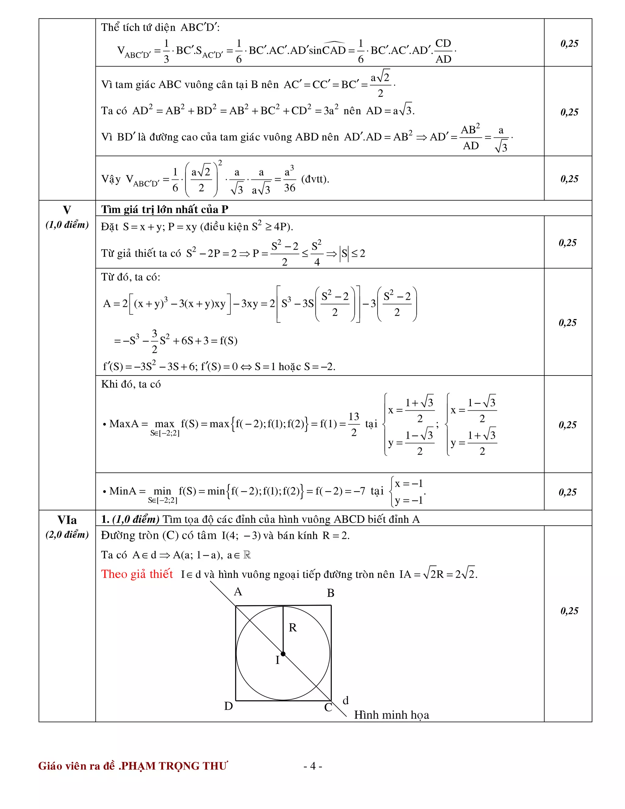 Giaùo vieân ra ñeà .PH M TR NG THƯ - 4 -
Theå tích töù dieän ABC D :′ ′
ABC D AC D
1 1 1 CD
V BC .S BC .AC .AD sinCAD BC .AC .AD .
3 6 6 AD′ ′ ′ ′′ ′ ′ ′ ′ ′ ′= ⋅ = ⋅ = ⋅ ⋅
0,25
Vì tam giaùc ABC vuoâng caân taïi B neân
a 2
AC CC BC
2
′ ′ ′= = = ⋅
Ta coù 2 2 2 2 2 2 2
AD AB BD AB BC CD 3a= + = + + = neân AD a 3.=
Vì BD′ laø ñöôøng cao cuûa tam giaùc vuoâng ABD neân
2
2 AB a
AD .AD AB AD
AD 3
′ ′= ⇒ = = ⋅
0,25
Vaäy
2
3
ABC D
1 a 2 a a a
V
6 2 363 a 3
′ ′
 
= ⋅ ⋅ ⋅ = 
 
 
(ñvtt). 0,25
Tìm giaù trò lôùn nhaát cuûa P
Ñaët 2
S x y; P xy (ñieàu kieän S 4P).= + = ≥
Töø giaû thieát ta coù
2 2
2 S 2 S
S 2P 2 P S 2
2 4
−
− = ⇒ = ≤ ⇒ ≤
0,25
Töø ñoù, ta coù:
2 2
3 3
3 2
S 2 S 2
A 2 (x y) 3(x y)xy 3xy 2 S 3S 3
2 2
3
S S 6S 3 f(S)
2
    − −   = + − + − = − −   
          
= − − + + =
2
f (S) 3S 3S 6; f (S) 0 S 1 hoaëc S 2.′ ′= − − + = ⇔ = = −
0,25
Khi ñoù, ta coù
{ }S [ 2;2]
13
MaxA max f(S) max f( 2);f(1);f(2) f(1)
2∈ −
= = − = =i taïi
1 3 1 3
x x
2 2;
1 3 1 3
y y
2 2
 + −
= = 
 
 
− + 
= =  
0,25
V
(1,0 ñieåm)
{ }S [ 2;2]
MinA min f(S) min f( 2);f(1);f(2) f( 2) 7
∈ −
= = − = − = −i taïi
x 1
.
y 1
 = −

= −
0,25
1. (1,0 ñieåm) Tìm toïa ñoä caùc ñænh cuûa hình vuoâng ABCD bieát ñænh AVIa
(2,0 ñieåm) Ñöôøng troøn (C) coù taâm 3I(4; )− vaø baùn kính 2R .=
Ta coù A d A(a; 1 a), a∈ ⇒ − ∈ℝ
Theo giaû thieát I d∈ vaø hình vuoâng ngoaïi tieáp ñöôøng troøn neân 2 2IA R 2 .= =
Hình minh hoïa
0,25
d
R
I
D C
BA
 