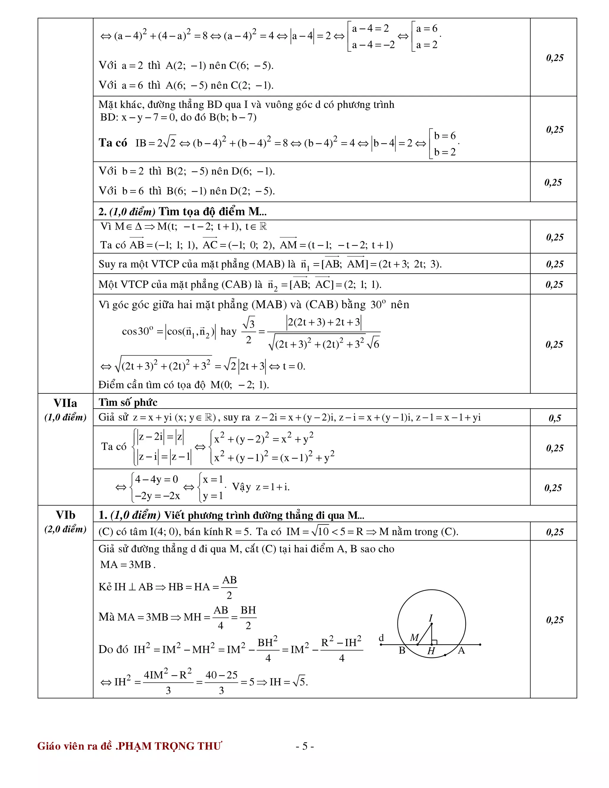 Giaùo vieân ra ñeà .PH M TR NG THƯ - 5 -
2 2 2 4 2 6
4 4 8 4 4 4 2
4 2 2
a a
(a ) ( a) (a ) a
a a
 − = =
⇔ − + − = ⇔ − = ⇔ − = ⇔ ⇔ ⋅ 
− = − = 
Vôùi 2a = thì 1 5A(2; ) neân C(6; ).− −
Vôùi 6a = thì 5 1A(6; ) neân C(2; ).− −
0,25
Maët khaùc, ñöôøng thaúng BD qua I vaø vuoâng goùc d coù phöông trình
BD: x y 7 0, do ñoù B(b; b 7)− − = −
Ta coù 2 2 2 6
2 2 4 8 4 4 4 2
2
b
IB (b ) (b 4) (b ) b
b
 =
= ⇔ − + − = ⇔ − = ⇔ − = ⇔ ⋅
=
0,25
Vôùi 2b = thì 5 1B(2; ) neân D(6; ).− −
Vôùi 6b = thì 1 5B(6; ) neân D(2; ).− −
0,25
2. (1,0 ñieåm) Tìm toïa ñoä ñieåm M…
Vì M M(t; t 2; t 1), t
Ta coù AB ( 1; 1; 1), AC ( 1; 0; 2), AM (t 1; t 2; t 1)
∈∆ ⇒ − − + ∈
= − = − = − − − +
ℝ
0,25
Suy ra moät VTCP cuûa maët phaúng (MAB) laø 1n [AB; AM] (2t 3; 2t; 3).= = + 0,25
Moät VTCP cuûa maët phaúng (CAB) laø 2n [AB; AC] (2; 1; 1).= = 0,25
Vì goùc goùc giöõa hai maët phaúng (MAB) vaø (CAB) baèng o
30 neân
o
1 2
2 2 2
2(2t 3) 2t 33
cos30 cos(n ,n ) hay
2 (2t 3) (2t) 3 6
+ + +
= =
+ + +
2 2 2
(2t 3) (2t) 3 2 2t 3 t 0.⇔ + + + = + ⇔ =
Ñieåm caàn tìm coù toïa ñoä 0 2 1M( ; ; ).−
0,25
Tìm soá phöùc
Giaû söû z x yi (x; y )= + ∈ℝ , suy ra z 2i x (y 2)i, z i x (y 1)i, z 1 x 1 yi− = + − − = + − − = − + 0,5
Ta coù
2 2 2 2
2 2 2 2
2
1
z i z x (y 2) x y
z i z x (y 1) (x 1) y
 − = + − = + 
⇔ 
− = − + − = − + 
0,25
VIIa
(1,0 ñieåm)
4 0 1
1
4y x
2y 2x y
 − = =
⇔ ⇔ ⋅ 
− = − = 
Vaäy z 1 i.= + 0,25
1. (1,0 ñieåm) Vieát phöông trình ñöôøng thaúng ñi qua M…
(C) coù taâm I(4; 0), baùn kính R 5.= Ta coù IM 10 5 R= < = ⇒ M naèm trong (C). 0,25
VIb
(2,0 ñieåm)
Giaû söû ñöôøng thaúng d ñi qua M, caét (C) taïi hai ñieåm A, B sao cho
MA 3MB= .
Keû
AB
IH AB HB HA
2
⊥ ⇒ = =
Maø
AB BH
MA 3MB MH
4 2
= ⇒ = =
Do ñoù
2 2 2
2 2 2 2 2BH R IH
IH IM MH IM IM
4 4
−
= − = − = −
2 2
2 4IM R 40 25
IH 5 IH 5.
3 3
− −
⇔ = = = ⇒ =
0,25
AB
d
I
H
M
 