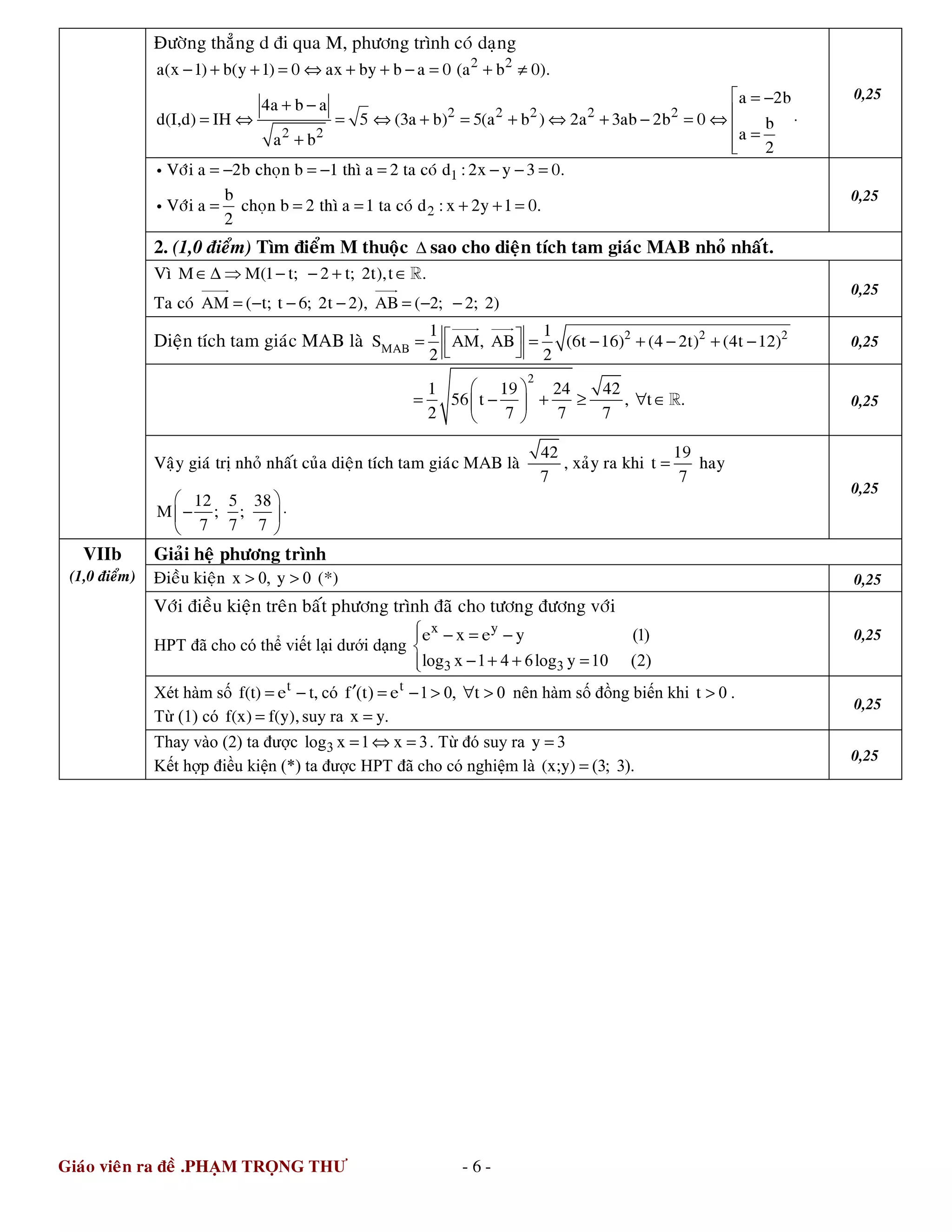 Giaùo vieân ra ñeà .PH M TR NG THƯ - 6 -
Ñöôøng thaúng d ñi qua M, phöông trình coù daïng
a(x 1) b(y 1) 0 ax by b a 0− + + = ⇔ + + − = 2 2
(a b 0).+ ≠
2 2 2 2 2
2 2
a 2b4a b a
d(I,d) IH 5 (3a b) 5(a b ) 2a 3ab 2b 0 b
aa b 2
 = −+ − = ⇔ = ⇔ + = + ⇔ + − = ⇔ ⋅
 =+ 
0,25
1Vôùi a 2b choïn b 1 thì a 2 ta coù d : 2x y 3 0.= − = − = − − =i
2
b
Vôùi a choïn b 2 thì a 1 ta coù d : x 2y 1 0.
2
= = = + + =i
0,25
2. (1,0 ñieåm) Tìm ñieåm M thuoäc ∆ sao cho dieän tích tam giaùc MAB nhoû nhaát.
Vì M M(1 t; 2 t; 2t),t .∈∆ ⇒ − − + ∈ℝ
Ta coù AM ( t; t 6; 2t 2), AB ( 2; 2; 2)= − − − = − −
0,25
Dieän tích tam giaùc MAB laø 2 2 2
MAB
1 1
S AM, AB (6t 16) (4 2t) (4t 12)
2 2
 = = − + − + −
 
0,25
2
1 19 24 42
56 t , t .
2 7 7 7
 
= − + ≥ ∀ ∈ 
 
ℝ 0,25
Vaäy giaù trò nhoû nhaát cuûa dieän tích tam giaùc MAB laø
42
7
, xaûy ra khi
19
t
7
= hay
12 5 38
M ; ;
7 7 7
 
− ⋅ 
 
0,25
Giaûi heä phöông trình
Ñieàu kieän 0, 0x y> > (*) 0,25
Vôùi ñieàu kieän treân baát phöông trình ñaõ cho töông ñöông vôùi
HPT ñã cho có th vi t l i dư i d ng
3 3
(1)
log 1 4 6log 10 (2)
x y
e x e y
x y
 − = −

− + + =
0,25
Xét hàm s t
f(t) e t,= − có ( ) 1 0, 0t
f t e t′ = − > ∀ > nên hàm s ñ ng bi n khi 0t > .
T (1) có f(x) f(y),= suy ra .x y=
0,25
VIIb
(1,0 ñieåm)
Thay vào (2) ta ñư c 3log 1 3x x= ⇔ = . T ñó suy ra 3y =
K t h p ñi u ki n (*) ta ñư c HPT ñã cho có nghi m là (3; 3).(x;y) =
0,25
 