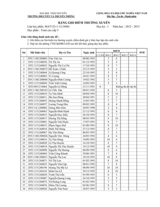 ĐẠI HỌC THÁI NGUYÊN                                     CỘNG HÒA XÃ HỘI CHỦ NGHĨA VIỆT NAM
       TRƯỜNG ĐH CNTT VÀ TRUYỀN THÔNG                                       Độc lập - Tự do - Hạnh phúc

                                  BẢNG GHI ĐIỂM THƯỜNG XUYÊN
       Lớp học phần: MAT123-1-12 (N08)                                Học kỳ : 1    Năm học : 2012 - 2013
       Học phần : Toán cao cấp 3

Giáo viên dùng danh sách này để :
     1. Ghi điểm các bài kiểm tra thường xuyên, điểm đánh giá ý thức học tập cho sinh viên
     2. Nộp lại cho phòng TTKT&ĐBCLGD sau khi kết thúc giảng dạy học phần.

                                                                                     ĐIỂM
 Stt     Mã Sinh viên              Họ và Tên             Ngày sinh                                           ĐTB
                                                                      C.CẦN BÀI 1 BÀI 2 BÀI 3 BÀI 4
 1     DTC11M1200001     Chu Văn An                      09/06/1993             3       6
 2     DTC1151240036     Vũ Thị An                       01/12/1993             5       4
 3     DTC1151260052     Nguyễn Thị Ca Chi               17/10/1993             8       7
 4     DTC11M1200073     Đỗ Xuân Chiến                   22/12/1993             3       2
 5     DTC1151240044     Lê Quang Công                   22/10/1993             5       8
 6     DTC1151240003     Vi Cương                        24/01/1993             8       5
 7     DTC11M1200088     Nguyễn Đình Cường               19/02/1992             5       7
 8     DTC1151260049     Trần Việt Cường                 14/09/1993             5       3
 9     DTC0951210064     Nguyễn Lê Dũng                  21/11/1991     0               Không đủ đk dự thi
 10    DTC11M1200103     Lê Tiến Đạt                     08/01/1992             8       3
 11    DTC1151260010     Tạ Văn Định                     04/04/1993             8      10
 12    DTC1151260011     Ma Seo Đông                     20/04/1991             7       3
 13    DTC1151260055     Hoàng Mạnh Đồng                 12/05/1991             7       7
 14    DTC1151260057     Lương Trung Đức                 09/02/1993             4       4
 15    DTC11L1200002     Giàng Mìn Giáo                  20/05/1990             2       4
 16    DTC1151260063     Nguyễn Đình Hạnh                21/12/1993             6       4
 17    DTC1151260015     Nguyễn Duy Hiếu                 26/10/1993             8       7
 18    DTC1151260017     Dương Thị Hồng                  08/03/1993             8      10
 19    DTC1151250001     Nguyễn Văn Huân                 17/07/1993             8       7
 20    DTC1151240015     Phạm Ngọc Huế                   01/08/1993             8      10
 21    DTC1151260018     Đinh Thế Hùng                   27/12/1993             8       7
 22    DTC1151260067     Hạ Văn Hùng                     06/03/1993             7       3
 23    DTC11M1200026     Nguyễn Văn Hùng                 24/05/1992             4       6
 24    DTC1151240016     Tạ Văn Hùng                     10/09/1993            10       4
 25    DTC1151260020     Lê Thu Huyền                    16/10/1993             8       7
 26    DTC1151240018     Nguyễn Thị Thu Huyền            19/12/1992            10       9
 27    DTC1151260098     Nguyễn Thị Hường                06/09/1992             8       6
 28    DTC1151260069     Trần Công Khanh                 29/06/1991             7       4
 29    DTC11M1200031     Nguyễn Thị Lan                  18/10/1993            10       8
 30    DTC1151260071     Vũ Thị Lan                      01/02/1993             8      10
 31    DTC1151260023     Nguyễn Văn Lập                  08/01/1992             7       8
 32    DTC1151200196     Hoàng Thị Mỹ Lê                 08/09/1993            10      10
 33    DTC1151260103     Đinh Gia Lễ                     29/12/1992             8      10
 34    DTC1151260024     Trịnh Thị Liễu                  01/09/1993             6       3
 35    DTC1151250007     Nguyễn Quang Long               24/10/1993             5       5
 36    DTC1151260075     Vũ Hoàng Long                   01/02/1993             7       7
 37    DTC1151260076     Diêm Thị Lương                  02/06/1993             8       7
 38    DTC1151260028     Nguyễn Văn Nam                  28/07/1993             3       3
 