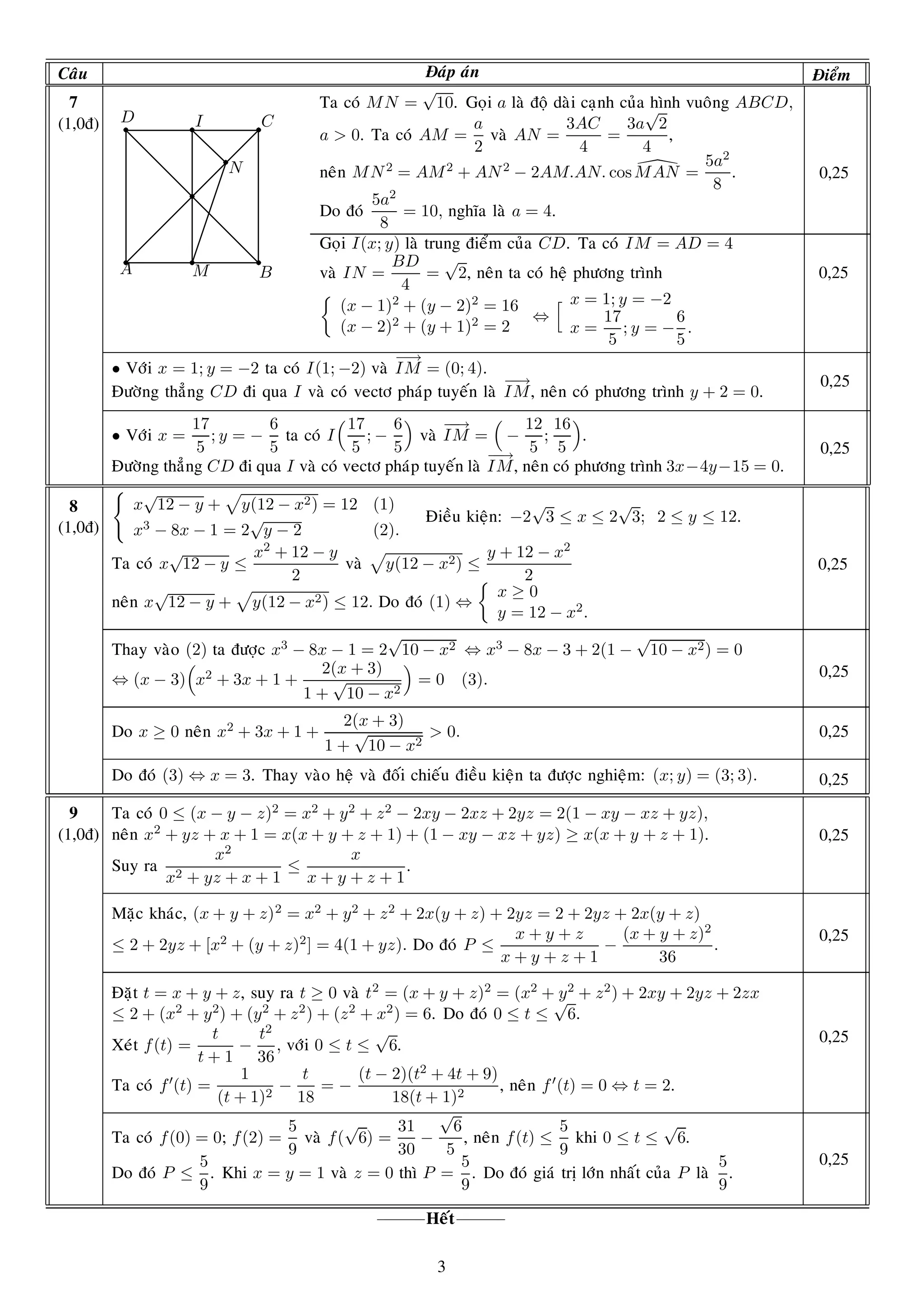 Caâu Ñaùp aùn Ñieåm
7
(1,0ñ)
Ta coù MN =
√
10. Goïi a laø ñoä daøi caïnh cuûa hình vuoâng ABCD,
a  0. Ta coù AM =
a
2
vaø AN =
3AC
4
=
3a
√
2
4
,
neân MN2
= AM2
+ AN2
− 2AM.AN. cosMAN =
5a2
8
.
Do ñoù
5a2
8
= 10, nghóa laø a = 4.
0,25
Goïi I(x; y) laø trung ñieåm cuûa CD. Ta coù IM = AD = 4

A

B

C
D

M
N
!
I

vaø IN =
BD
4
=
√
2, neân ta coù heä phöông trình 0,25
(x − 1)2
+ (y − 2)2
= 16
(x − 2)2 + (y + 1)2 = 2
⇔
x = 1; y = −2
x =
17
5
; y = −
6
5
.
• Vôùi x = 1; y = −2 ta coù I(1; −2) vaø
−−→
IM = (0; 4).
Ñöôøng thaúng CD ñi qua I vaø coù vectô phaùp tuyeán laø
−−→
IM, neân coù phöông trình y + 2 = 0.
0,25
• Vôùi x =
17
5
; y = −
6
5
ta coù I
17
5
; −
6
5
vaø
−−→
IM = −
12
5
;
16
5
.
Ñöôøng thaúng CD ñi qua I vaø coù vectô phaùp tuyeán laø
−−→
IM, neân coù phöông trình 3x−4y−15 = 0.
0,25
8
(1,0ñ)
x
√
12 − y + y(12 − x2) = 12 (1)
x3 − 8x − 1 = 2
√
y − 2 (2).
Ñieàu kieän: −2
√
3 ≤ x ≤ 2
√
3; 2 ≤ y ≤ 12.
Ta coù x
√
12 − y ≤
x2
+ 12 − y
2
vaø y(12 − x2) ≤
y + 12 − x2
2
neân x
√
12 − y + y(12 − x2) ≤ 12. Do ñoù (1) ⇔
x ≥ 0
y = 12 − x2.
0,25
Thay vaøo (2) ta ñöôïc x3 − 8x − 1 = 2
√
10 − x2 ⇔ x3 − 8x − 3 + 2(1 −
√
10 − x2) = 0
⇔ (x − 3) x2 + 3x + 1 +
2(x + 3)
1 +
√
10 − x2
= 0 (3). 0,25
Do x ≥ 0 neân x2 + 3x + 1 +
2(x + 3)
1 +
√
10 − x2
 0. 0,25
Do ñoù (3) ⇔ x = 3. Thay vaøo heä vaø ñoái chieáu ñieàu kieän ta ñöôïc nghieäm: (x; y) = (3; 3). 0,25
9
(1,0ñ)
Ta coù 0 ≤ (x − y − z)2 = x2 + y2 + z2 − 2xy − 2xz + 2yz = 2(1 − xy − xz + yz),
neân x2
+ yz + x + 1 = x(x + y + z + 1) + (1 − xy − xz + yz) ≥ x(x + y + z + 1).
Suy ra
x2
x2 + yz + x + 1
≤
x
x + y + z + 1
.
0,25
Maëc khaùc, (x + y + z)2 = x2 + y2 + z2 + 2x(y + z) + 2yz = 2 + 2yz + 2x(y + z)
≤ 2 + 2yz + [x2 + (y + z)2] = 4(1 + yz). Do ñoù P ≤
x + y + z
x + y + z + 1
−
(x + y + z)2
36
.
0,25
Ñaët t = x + y + z, suy ra t ≥ 0 vaø t2
= (x + y + z)2
= (x2
+ y2
+ z2
) + 2xy + 2yz + 2zx
≤ 2 + (x2
+ y2
) + (y2
+ z2
) + (z2
+ x2
) = 6. Do ñoù 0 ≤ t ≤
√
6.
Xeùt f(t) =
t
t + 1
−
t2
36
, vôùi 0 ≤ t ≤
√
6.
Ta coù f (t) =
1
(t + 1)2
−
t
18
= −
(t − 2)(t2 + 4t + 9)
18(t + 1)2
, neân f (t) = 0 ⇔ t = 2.
0,25
Ta coù f(0) = 0; f(2) =
5
9
vaø f(
√
6) =
31
30
−
√
6
5
, neân f(t) ≤
5
9
khi 0 ≤ t ≤
√
6.
Do ñoù P ≤
5
9
. Khi x = y = 1 vaø z = 0 thì P =
5
9
. Do ñoù giaù trò lôùn nhaát cuûa P laø
5
9
.
0,25
−−−−−−Heát−−−−−−
3
 