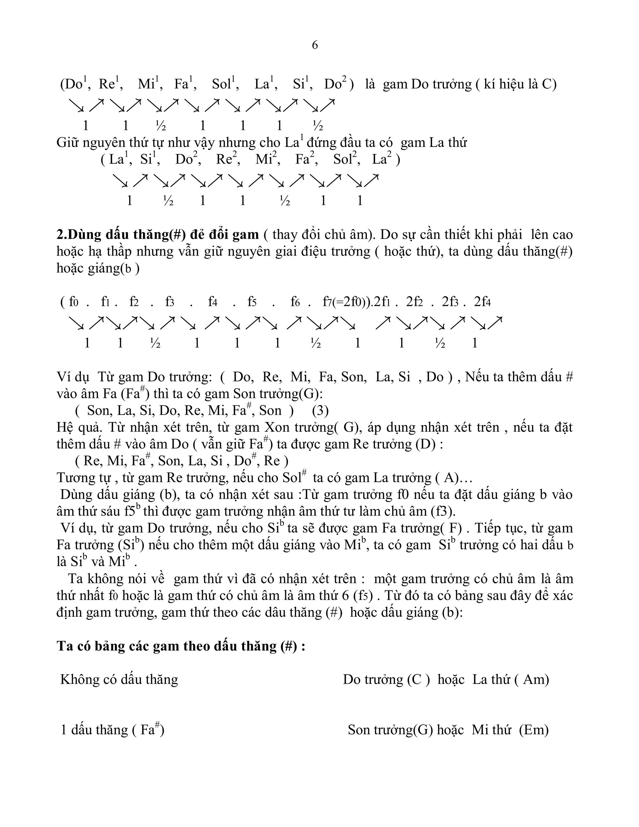 6
(Do1
, Re1
, Mi1
, Fa1
, Sol1
, La1
, Si1
, Do2
) là gam Do trưởng ( kí hiệu là C)
         
1 1 ½ 1 1 1 ½
Giữ nguyên thứ tự như vậy nhưng cho La1
đứng đầu ta có gam La thứ
( La1
, Si1
, Do2
, Re2
, Mi2
, Fa2
, Sol2
, La2
)
         
1 ½ 1 1 ½ 1 1
2.Dùng dấu thăng(#) đẻ đổi gam ( thay đổi chủ âm). Do sự cần thiết khi phải lên cao
hoặc hạ thầp nhưng vẫn giữ nguyên giai điệu trưởng ( hoặc thứ), ta dùng dấu thăng(#)
hoặc giáng(b )
( f0 . f1 . f2 . f3 . f4 . f5 . f6 . f7(=2f0)).2f1 . 2f2 . 2f3 . 2f4
            
1 1 ½ 1 1 1 ½ 1 1 ½ 1
Ví dụ Từ gam Do trưởng: ( Do, Re, Mi, Fa, Son, La, Si , Do ) , Nếu ta thêm dấu #
vào âm Fa (Fa#
) thì ta có gam Son trưởng(G):
( Son, La, Si, Do, Re, Mi, Fa#
, Son ) (3)
Hệ quả. Từ nhận xét trên, từ gam Xon trưởng( G), áp dụng nhận xét trên , nếu ta đặt
thêm dấu # vào âm Do ( vẫn giữ Fa#
) ta được gam Re trưởng (D) :
( Re, Mi, Fa#
, Son, La, Si , Do#
, Re )
Tương tự , từ gam Re trưởng, nếu cho Sol#
ta có gam La trưởng ( A)…
Dùng dấu giáng (b), ta có nhận xét sau :Từ gam trưởng f0 nếu ta đặt dấu giáng b vào
âm thứ sáu f5b
thì được gam trưởng nhận âm thứ tư làm chủ âm (f3).
Ví dụ, từ gam Do trưởng, nếu cho Sib
ta sẽ được gam Fa trưởng( F) . Tiếp tục, từ gam
Fa trưởng (Sib
) nếu cho thêm một dấu giáng vào Mib
, ta có gam Sib
trưởng có hai dấu b
là Sib
và Mib
.
Ta không nói về gam thứ vì đã có nhận xét trên : một gam trưởng có chủ âm là âm
thứ nhất f0 hoặc là gam thứ có chủ âm là âm thứ 6 (f5) . Từ đó ta có bảng sau đây để xác
định gam trưởng, gam thứ theo các dâu thăng (#) hoặc dấu giáng (b):
Ta có bảng các gam theo dấu thăng (#) :
Không có dấu thăng Do trưởng (C ) hoặc La thứ ( Am)
1 dấu thăng ( Fa#
) Son trưởng(G) hoặc Mi thứ (Em)
 