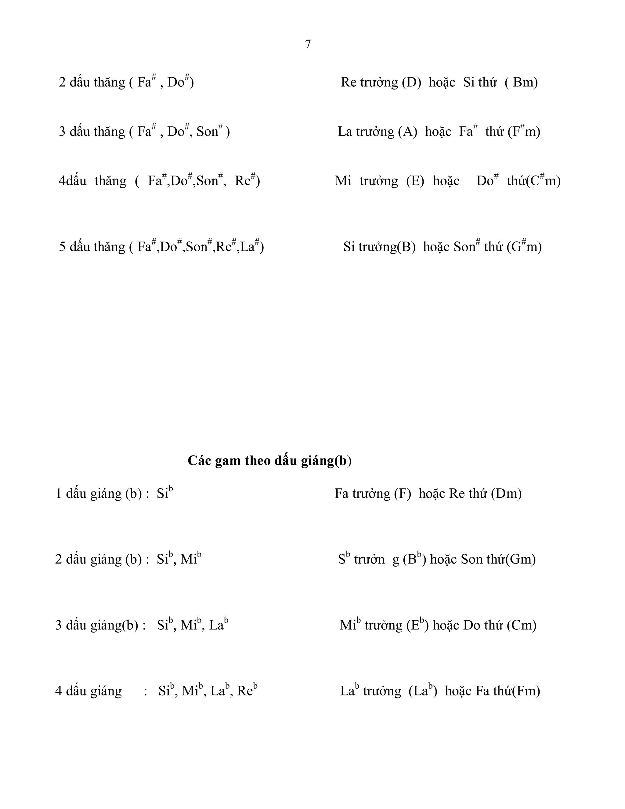 7
2 dấu thăng ( Fa#
, Do#
) Re trưởng (D) hoặc Si thứ ( Bm)
3 dấu thăng ( Fa#
, Do#
, Son#
) La trưởng (A) hoặc Fa#
thứ (F#
m)
4dấu thăng ( Fa#
,Do#
,Son#
, Re#
) Mi trưởng (E) hoặc Do#
thứ(C#
m)
5 dấu thăng ( Fa#
,Do#
,Son#
,Re#
,La#
) Si trưởng(B) hoặc Son#
thứ (G#
m)
Các gam theo dấu giáng(b)
1 dấu giáng (b) : Sib
Fa trưởng (F) hoặc Re thứ (Dm)
2 dấu giáng (b) : Sib
, Mib
Sb
trưởn g (Bb
) hoặc Son thứ(Gm)
3 dấu giáng(b) : Sib
, Mib
, Lab
Mib
trưởng (Eb
) hoặc Do thứ (Cm)
4 dấu giáng : Sib
, Mib
, Lab
, Reb
Lab
trưởng (Lab
) hoặc Fa thứ(Fm)
 