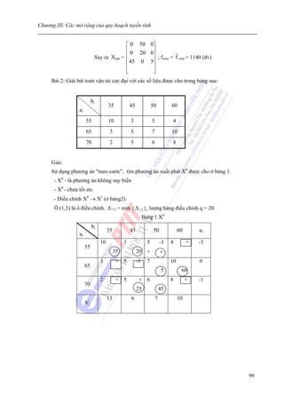 Chương III: Các mở rộng của quy hoạch tuyến tính


                                               ⎡ 0 50 0⎤
                                               ⎢ 0 20 0⎥
                                 Suy ra Xopt = ⎢       ⎥ ; fmax = f min = 1140 (đv)
                                               ⎢ 45 0 5⎥
                                               ⎢       ⎥
                                               ⎣       ⎦
     Bài 2: Giải bài toán vận tải cực đại với các số liệu được cho trong bảng sau:


                            bj
                                        35            45              50           60
                  ai
                       55               10            3               5            4
                       65                3            5               7            10
                       70                2            5               6            8


     Giải:
     Sử dụng phương án "max-cước", tìm phương án xuất phát X0 được cho ở bảng 1.
      - X0 - là phương án không suy biến
      - X0 - chưa tối ưu.
      - Điều chỉnh X0 → X1 (ở bảng2).
      Ô (1,3) là ô điều chỉnh. Δ 13 = min { Δ i j }, lượng hàng điều chỉnh q = 20.
                                                                Bảng 1 X0
                            bj
                                        35            45               50               60       ui
                  ai
                                   10             3               5           -1   4         +   -3
                       55
                                             35            20     +           +
                                   3         + 5           -1     7                10            0
                       65
                                                                              5          60
                                   2         + 5            + 6                    8         +   -1
                       70
                                                           25                 45
                                        13            6                   7             10
                       Vj




                                                                                                      99
 