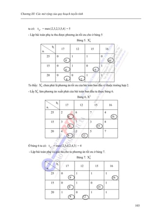 Chương III: Các mở rộng của quy hoạch tuyến tính



     ta có: t X1 = max{2,3,2,3,5,4} = 5

     - Lập bài toán phụ ta thu được phương án tối ưu cho ở bảng 5
                                                         Bảng 5. X1
                                                                  0


                          bj
                                    17                   12                 15                 16
                ai
                     25        0                     1                  1                  0
                                         9                                                         16
                     15        0                     1                  0                  1
                                         0                                      15
                     20        0                     0                  1                  1
                                         8                    12
     Ta thấy: X1 chưa phải là phương án tối ưu của bài toán ban đầu vì thuộc trường hợp 2.
               0

     - Lấy X1 làm phương án xuất phát của bài toán ban đầu ta được bảng 6.
            0

                                                             Bảng 6. X2
                               bj
                                         17                   12                 15                 16
                     ai
                          25        2                    6                  7                  4
                                             9                                                          16
                          15        3                    7                  3                  8
                                              0                                      15
                          20        4                    2                  5                  7
                                             8                     12


     Ở bảng 6 ta có: t X 2 = max{2,3,4,2,4,3} = 4

      - Lập bài toán phụ và giải nó cho ta phương án tối ưu ở bảng 7.
                                                                  2
                                                         Bảng 7. X0

                               bj
                                         17                    12                15                 16
                     ai
                          25        0                    1                  1                  1
                                                 9                                                       16
                          15        0                    1                  0                  1
                                              0                                       15
                          20        1                    0                  1                  1
                                                 8                 12


                                                                                                              103
 
