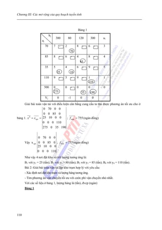 Chương III: Các mở rộng của quy hoạch tuyến tính



                                                            Bảng 1
                               bj
                                        300         80         120         300     ui
                     aj
                          70        7       -   2          8       -   6       -   3
                                                      70
                          85        8       -   6     -    4           8       -   4
                                                               85
                          35        5           4          6       -   9       -   5
                                        25            10
                          110       9       -   5     -    9       -   1           1
                                                                       110
                          500       0           0     -    0           0           0
                                    275                         35     190
                          Vj            0            -1        0           0

      Giải bài toán vận tải với điều kiện cân bằng cung cầu ta thu được phương án tối ưu cho ở
                      0 70 0 0
                      0 0 85 0
bảng 1. x = x opt
         0
                    = 25 10 0 0                     ; f min = 755 (ngàn đồng)
                      0 0 0 110
                      275 0 35 190


                    0 70 0 0
      Vậy x opt 0 0 85 0 ; f min = 755 (ngàn đồng)
                25 10 0 0
                0 0 0 110
      Như vậy 4 nơi đặt kho và trữ lượng tương ứng là:
      B1 với y1 = 25 (tấn); B2 với y2 = 80 (tấn); B3 với y3 = 85 (tấn); B4 với y4 = 110 (tấn).
      Bài 2: Giải bài toán vận tải lập kho trạm hợp lý với yêu cầu:
      - Xác định nơi đặt kho trạm và lượng hàng tương ứng.
      - Tìm phương án vận chuyển tối ưu với cước phí vận chuyển nhỏ nhất.
      Với các số liệu ở bảng 1, lượng hàng là (tấn), đvcp (ngàn)
      Bảng 1




110
 