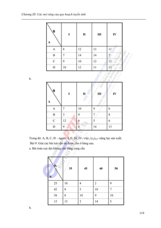 Chương III: Các mở rộng của quy hoạch tuyến tính




                           B
                                        I            II          III          IV

                     A

                           A      8            12           13           11
                           B      7            14           14           7
                           C      9            10           12           12
                           D      10           12           11           13


     b.


                           B
                                        I            II          III          IV

                     A

                           A      7            10           9            6
                           B      3            9            7            8
                           C      12           6            5            6
                           D      9            8            14           13


     Trong đó: A, B, C, D – người; I, II, III, IV- việc; (cij)4,4- năng lực sản xuất.
      Bài 9: Giải các bài toá vận tải được cho ở bảng sau.
     a. Bài toán cực đại không cân bằng cung cầu




                           bi
                                        35           45           40           50

                      ai

                           25      10           4            2            9
                           42      8            5            10           7
                           38      8            10           9            10
                           15      15           2            14           5

     b.
                                                                                        119
 