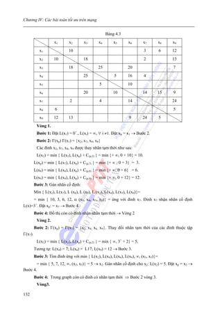 Chương IV: Các bài toán tối ưu trên mạng


                                                     Bảng 4.3
                     x1       x2       x3       x4       x5       x6         x7     x8   x9
            x1                10                                             3      6    12
            x2       10                18                                    2           13
            x3                18                25                20                     7
            x4                         25                 5       16         4
            x5                                   5                10
            x6                         20                10                  14   15     9
            x7                2                  4                14                     24
            x8       6                                                                   5
            x9       12       13                                   9         24     5
          Vòng 1.
          Bước 1: Đặt L(x1) = 0+., L(xi) = ∞, ∀ i ≠1. Đặt xp = x1 → Bước 2.
          Bước 2: Γ(xp) Γ(x1) = {x2, x7, x9, x8}
          Các đỉnh x2, x7, x8, x9 được thay nhãn tạm thời như sau:
          L(x2) = min { L(x2), L(xp) + C(p,2) } = min {+ ∞, 0 + 10} = 10.
         L(xp) = min { L(x7), L(xp) + C(p,7) } = min {+ ∞ ; 0 + 3} = 3.
         L(x8) = min { L(x8), L(xp) + C(p,8) } = min {+ ∞; 0 + 6} = 6.
         L(x9) = min { L(x9), L(xp) + C(p,9) } = min {+ ∞, 0 + 12} = 12.
         Bước 3: Gán nhãn cố định:
         Min { L(x2), L(x7), L (x8), L (x9), L (x3), L(x4), L(x5), L(x6)}=
     = min { 10, 3, 6, 12, α (x3, x4, x5, x6)} = ứng với đỉnh x7. Đỉnh x7 nhận nhãn cố định
L(x)=3+. Đặt xp: = x7 → Bước 4.
         Bước 4: Đồ thị còn có đỉnh nhận nhãn tạm thời → Vòng 2
          Vòng 2.
         Bước 2: Γ(xp) = Γ(x7) = {x2, x4, x6, x9}. Thay đổi nhãn tạm thời của các đỉnh thuộc tập
Γ(x7).
          L(x2) = min { L(x2), L(xp) + C(p,2) } = min { ∞, 3+ + 2} = 5.
         Tương tự: L(x4) = 7; L(x6) = L17; L(x9) = 12 → Bước 3.
         Bước 3: Tìm đỉnh ứng với min { L(x2), L(x4), L(x6), L(x9), ∞, (x3, x5)}=
       = min { 5, 7, 12, ∞, (x3, x5)} = 5 → x2. Gán nhãn cố định cho x2: L(x2) = 5. Đặt xp = x2 →
Bước 4.
         Bước 4: Trong graph còn có đỉnh có nhãn tạm thời ⇒ Bước 2 vòng 3.
          Vòng3.

132
 
