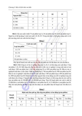 Chương I: Một số kiến thức mở đầu


                      Hàng hoá
                                            I                 II                 III               IV
         Nguyên liệu
         A: 300                             12                5                  15                   6
         B: 500                             14                8                      7                9
         C: 280                             17            13                         9              12
         Lãi (đơn vị tiền)                  5                 8                      4                6


      Bài 2. Cần sản xuất ít nhất 75 sản phẩm loại A, 58 sản phẩm loại B và 64 sản phẩm loại C.
Người ta có thể áp dụng 3 cách sản xuất I, II, III, IV. Trong một đơn vị thời gian, năng suất và chi
phí của từng cách sản xuất cho bởi bảng 2.
                                                     Bảng 2
                                   Cách sản xuất          I                    II                 III
          Loại sản phẩm

            A ≥ 75                                        3                      6                7

            B ≥ 58                                        5                      9                3

            C ≥ 64                                        2                      8                4

          Chi phí (đơn vị tiền)                           2                      4                3
         Hãy lập kế hoạch sản xuất sao cho chi phí nhỏ nhất mà vẫn đạt được các yêu cầu đặt ra.
        Bài 3. Một Công ty có ba xí nghiệp cùng loại: A, B, C có khả năng sản xuất được 3 loại
sản phẩm: I, II, III. Biết rằng nếu đầu tư một đơn vị tiền vào xí nghiệp A trong một năm sẽ sản
xuất được 1200 sản phẩm loại I, 800 sản phẩm loại II và 1050 sản phẩm loại III. Đầu tư vào xí
nghiệp B một đơn vị tiền, được 1000 sản phẩm loại I, 740 sản phẩm loại II, 900 sản phẩm loại III.
Đầu tư vào xí nghiệp C một đơn vị tiền thì sản xuất được 1100 sản phẩm loại I, 600 sản phẩm loại
II, 1000 sản phẩm loại III. Định mức tiêu hao nguyên liệu và lao động của mỗi xí nghiệp trong sản
xuất được cho ở bảng 3. Nguyên liệu, lao động hàng năm Công ty có thể cung cấp cho sản xuất ba
loại sản phẩm này là 390.000 KG và 200.000 giờ công. Theo kế hoạch phải sản xuất ít nhất là
23.000 đơn vị sản phẩm loại I, 18.000 đơn vị sản phẩm loại II, và 21.000 đơn vị sản phẩm loại III.
Hãy tìm một phương án đầu tư sao cho thu được các sản phẩm theo kế hoạch mà vốn đầu tư ít
nhất.
                                                     Bảng 3
                          Định mức hao phí ng. liệu (Kg/sản phẩm) và lao động (g/sản phẩm)
 Doanh                         I                                   II                                     III
 nghiệp
                  Ng. liệu          Lao động       Ng. liệu             Lao động         Ng. liệu               Lao động
     A                4                 2            10                    4                8                     4, 5
     B               4, 2               3             9                   4, 5             7, 8                    5

12
 