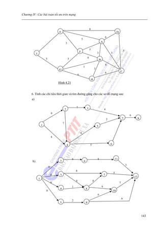 Chương IV: Các bài toán tối ưu trên mạng



                                                                                      8
                                     E                                                                                         D
                                                                                                                  6
                                                                      5
                                              3                                                       A

                                                                                      5
                                                                  F                                                                        7
             I                                                                                    3                   3

                         5                        5                               4
                                                                                                      B
                                                                                                                  4
                                                                          1
                                     G                                                        3
                                                                                                                  6                C
                                                              6
                                                                                          H
                                     Hình 4.21


       6. Tính các chỉ tiêu thời gian và tìm đường găng cho các sơ đồ mạng sau:
       a)

                                                          7                   3
                                              2                                                               4
                                 0
                                                                                                                                                   6
                                                                                                                  2                    7                    8
                                          7
                     1                                                                            5

                                                                  5
                                 8

                                                  4                                   5                               6



                                                      6                                           8                        11
        b)                            2                                   6
                                                                                                                                               3
                             0
                                                          8
                                                                                                                          5
                                 0    3                                                                       7
                                                                                                                                                       12
                 1
                                                          4                               4
                                 0                                                                                                 7
                                                      1                                                   9
                                      4                                       8
                         0                                                                                                10
                                                                                                  6
                                                                                                                                       6
                                                      2
                                      5                                       9



                                                                                                                                                                143
 