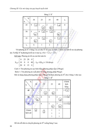 Chương III: Các mở rộng của quy hoạch tuyến tính


                                                                     Bảng 2: X1

                               bj
                                         30                25                 35                40        ui
                     aj
                          45         9        -3       1                  2                 7       -4    0
                                                               25                 20
                          50         5                 4        -4        6        -5       2             -1
                                             10                                                     40
                          35         5                 6        -6        1                 3       -1    -1
                                             20                               15
                          vj             6                 1                  2                 3

         Với phương án X1 ở bảng 2 ta coi như X0 rồi quay lại bước 2 (kiểm tra tính tối ưu của phương
án). Ta thấy X1 là phương án tối ưu vì mọi Δij ≤ 0 (i = 1,3 , j = 1,4 ).
      Kết luận: Phương án tối ưu của bài toán là:
             ⎡ 0 25 20 0 ⎤
       Xopt= ⎢10 0 0 40⎥ ; fmin= f(Xopt )= 310 (đvcp)
             ⎢           ⎥
             ⎢ 20 0 15 0 ⎥
             ⎣           ⎦
      Cách 3: Tìm phương án cực biên bằng phương pháp xấp xỉ Phogel.
       Bước 1: Tìm phương án xuất phát X0 bằng phương pháp Phogel.
      Khi sử dụng dụng phương pháp xấp xỉ Phogel ta được phương án X0 cho ở bảng 1 như sau:
                                                                     Bảng 1: X0

                                    bj                                                                    Chênh
                          aj                  30                25                 35               40     lệch
                                                                                                           hàng
                               45        9                 1                  2                 7         11 5
                                                                     25                20
                               50        5                 4                  6                 2         224 4
                                                  30                                                 20
                               35        5                 6                  1                 3         2222 2
                                                                                    15               20
                           Chênh              4                  3                 1                 1
                          lệch cột                               3
                                                                                   1                 1
                                                                                   1                 1


      Để cho dễ nhìn ta chuyển phương án X0 xuống bảng 2 sau:
88
 