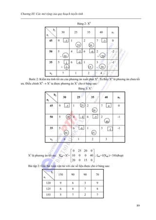 Chương III: Các mở rộng của quy hoạch tuyến tính


                                                                        Bảng 2: X0

                                  bj
                                               30               25                     35                 40                  u1
                       aj
                            45         9            -3      1                     2                  7         -3             0
                                                                        25                 20
                            50         5                    4           -5 6                -6       2                        -2
                                           - 30                                                       + 20
                            35         5               1    6           -6        1                  3                        -1
                                           +                                           15            - 20
                            vj                 7                    1                  2                  4

      Bước 2: Kiểm tra tính tối ưu của phương án xuất phát X0. Ta thấy X0 là phương án chưa tối
ưu. Điều chỉnh X0 → X1 ta được phương án X1 cho ở bảng sau:
                                                                         Bảng 3: X1

                                  bj
                                                30                      25                  35                  40                 u1
                       aj

                            45         9               -3       1            25        2                  7         44             0
                                                                                                20

                            50         5               10       4            -4        6         -5       2                        -1
                                                                                                                    40

                            35         5                        6            -6        1                  3              -1        -1
                                                   20                                       15

                            vj                     6                    1                   2                   3


                                       ⎡ 0 25 20 0 ⎤
     X là phương án tối ưu: Xopt = X = ⎢10 0 0 40⎥ ; fmin= f (Xopt ) = 310 (đvcp)
       1                                                1
                                       ⎢           ⎥
                                       ⎢
                                       ⎣ 20 0 15 0 ⎥
                                                   ⎦
     Bài tập 2: Giải bài toán vận tải với các số liệu được cho ở bảng sau:

                             bj
                                       150                  90                    90                 70
                  ai
                       120                 9                6                     3                   9
                       125                 6                8                     7                   8
                       155                 5                7                     2                   7


                                                                                                                                        89
 