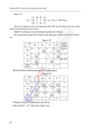 Chương III: Các mở rộng của quy hoạch tuyến tính


        Bảng 1: X0
                                  ⎡ 0 90 30 0 ⎤
                           Xopt = ⎢55 0 0 70⎥ ; fmin = f (Xopt ) = 2065 (đvcp)
                                  ⎢           ⎥
                                  ⎢95 0 60 0 ⎥
                                  ⎣           ⎦
       Bài toán có phương án tối ưu là không duy nhất. Thật vậy nếu chọn ô (2,4) làm ô điều
chỉnh ta tìm được phương án tối ưu khác.
        Cách 3: Tìm phương án xuất phát bằng phương pháp xấp xỉ Phogel
        Khi sử dụng phương pháp xấp xỉ Phogel ta được phương án xuất phát X0 được cho ở bảng 1
sau:
                                                         Bảng 1: X0
                                 bj                                                             Chênh
                                          150           90            90            70
                      ai                                                                      lệch hàng
                                      9             6             3             9             33 0 0
                           120
                                                             90                          30
                                      6             8             7             8             12 2 2
                           125
                                      1       85                                         40
                                      5             7             2             7             3 2 2
                           155
                                              65                           90
                       Chênh          111 3             1             1         1111
                      lệch cột

       Để cho dễ nhìn ta chuyển phương án X0 xuống bảng 2.
                                                         Bảng 2: X0
                                 bj
                                          150           90            90            70           u1
                      ai
                                      9         -   6             3             9                0
                           120
                                                             90       +             - 30
                                      6             8         -   7             8                -1
                           125
                                      1       85                                    + 40
                                      5         +   7        -    2        -    7         0      -2
                           155
                                              65                           90
                           Vj             7             6             4              9

       Ở bảng 2 ta thấy X0 là phương án chưa tối ưu.
       Điều chỉnh X0 → X1 được cho ở bảng 3 sau:




92
 
