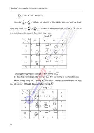 Chương III: Các mở rộng của quy hoạch tuyến tính

            3

           ∑b
           j= 1
                  j   = 30 + 20 + 70 = 120 (đvhh)

                           3               3
      Như vậy         ∑a < ∑b
                       i +1
                                i
                                          j= 1
                                                     i   . Để giải bài toán này ta thêm vào bài toán trạm phát giả A4 với

                                          3                 3
lượng hàng phát là: a4 =              ∑ a i − ∑ bi = 120-100 = 20 (đvhh) và cước phí c4 j = 0 (j = 1,3 ). Khi đó
                                      i +1                 j =1

ta có bài toán cân bằng cung cầu được cho ở bảng 1 sau:
                                                                                Bảng 1: X0
                                      bj
                                                           30                  20                    70             u1
                       ai
                                                 4                 0       2                 -   1                  1
                               40
                                                                                                          40
                                                 9                         4             1       6                  6
                               30
                                                                  10            +                        - 20
                                                 8                     -   2                     3                  3
                               30
                                                                               - 20                  + 10
                                                 0                         0             -       0             -    -3
                               20
                                                                  20
                                Vj                          3                   -1                    0


       Sử dụng phương pháp min- cước phí ta được phương án Xo .
      Sử dụng thuật toán thế vị giải bài toán vận tải ta được các phương án cho ở các bẳng sau:

      Ở bảng 1 tương đương với Xo ta thấy Xo 0 chưa tối ưu. Chọn ô (2,2) làm ô điều chỉnh với lượng
hàng điều chỉnh q = 20. Sau khi điều chỉnh ta được bảng 2: X 1

                                                                               Bảng 2: X 1
                                     bj
                                                          30                   20                    70            u1
                      ai
                                                 4                 0       2             -       1                 1
                               40
                                                           +                                         + 40
                                                 9                         4                     6                 6
                               30
                                                            - 10                     20              - 0
                                                 8              -          2          -          3                 3
                               30
                                                                                                          30
                                                 0                         0         -           0         -       -3
                               20
                                                              20
                               Vj                         3                    -2                    0


96
 